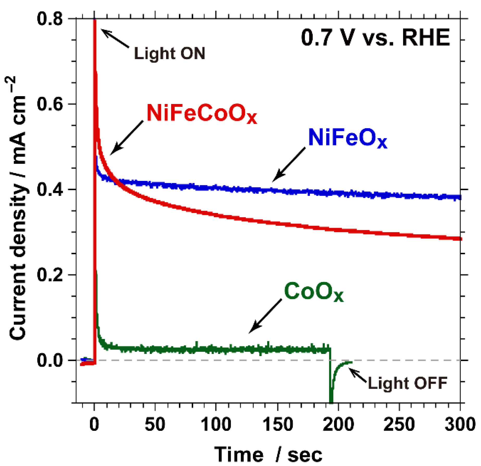 Catalysts 11 00584 g002
