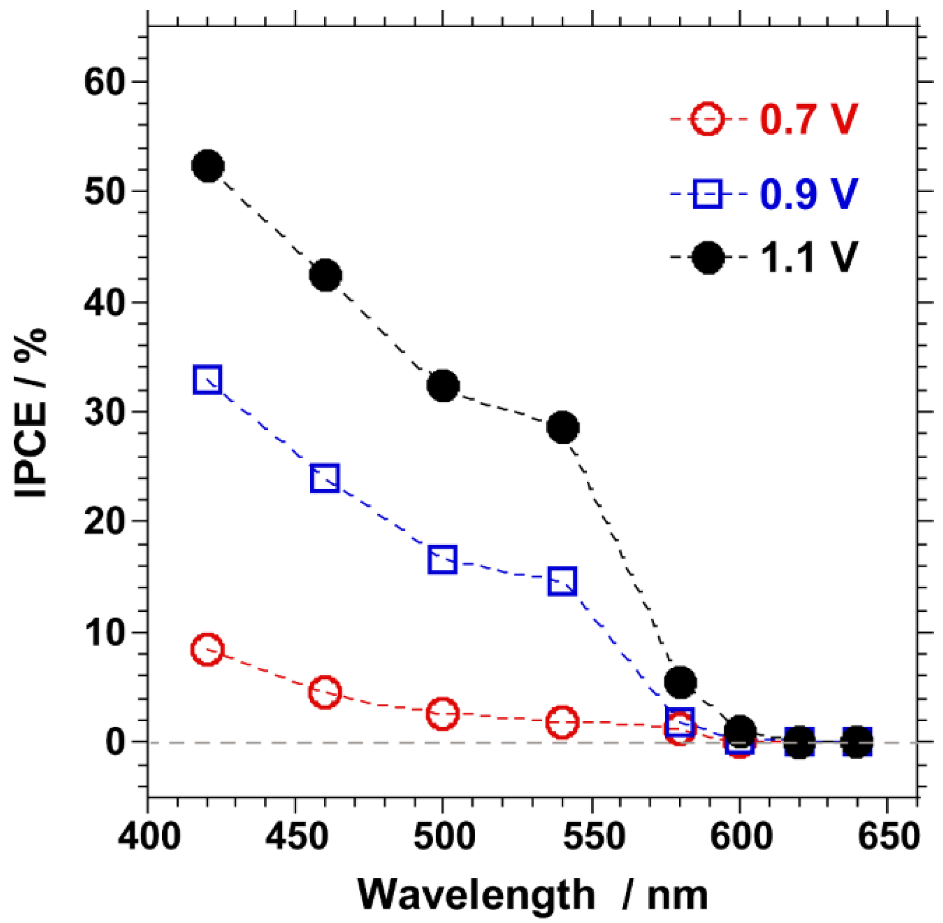 Catalysts 11 00584 g003