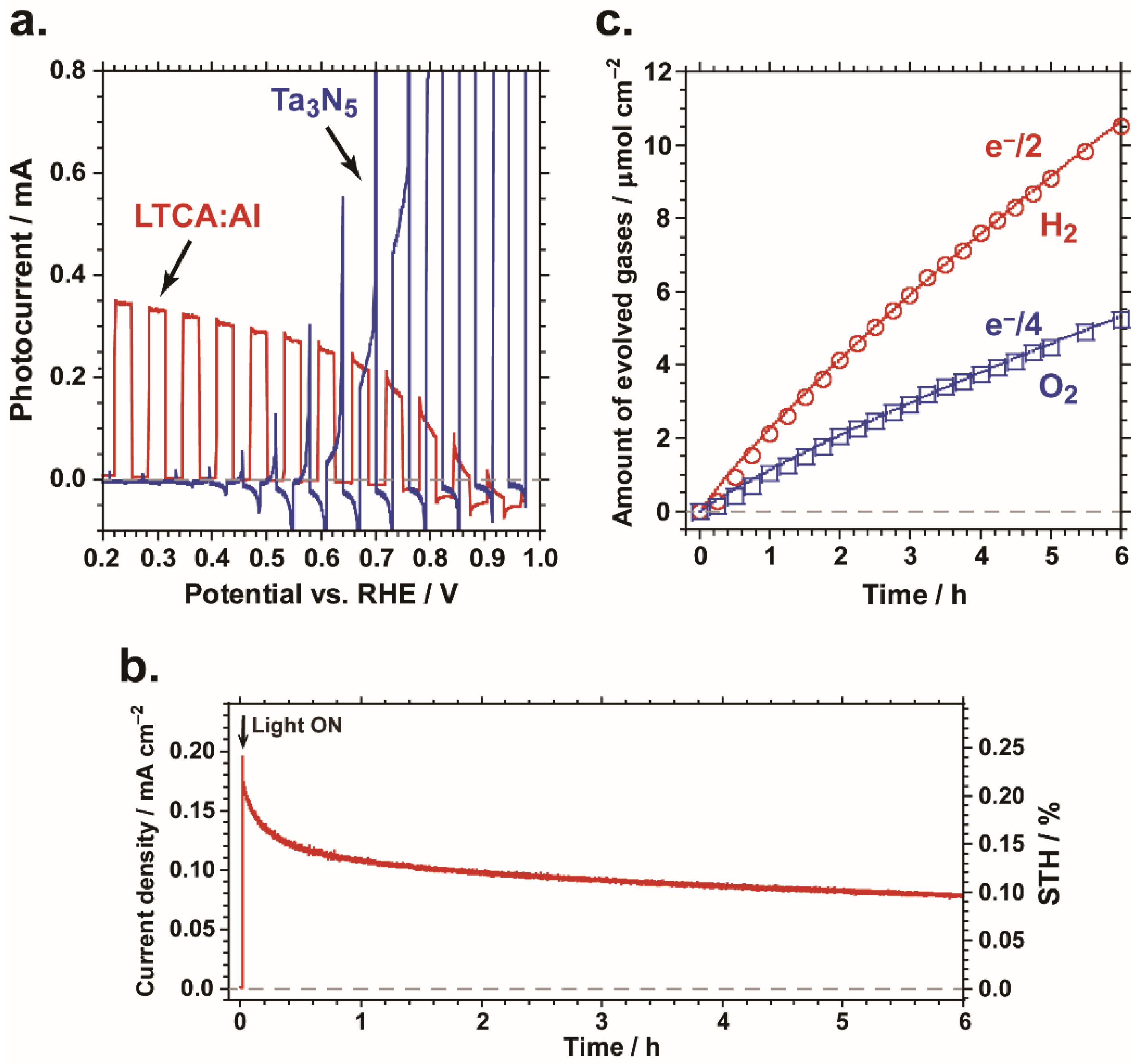 Catalysts 11 00584 g004