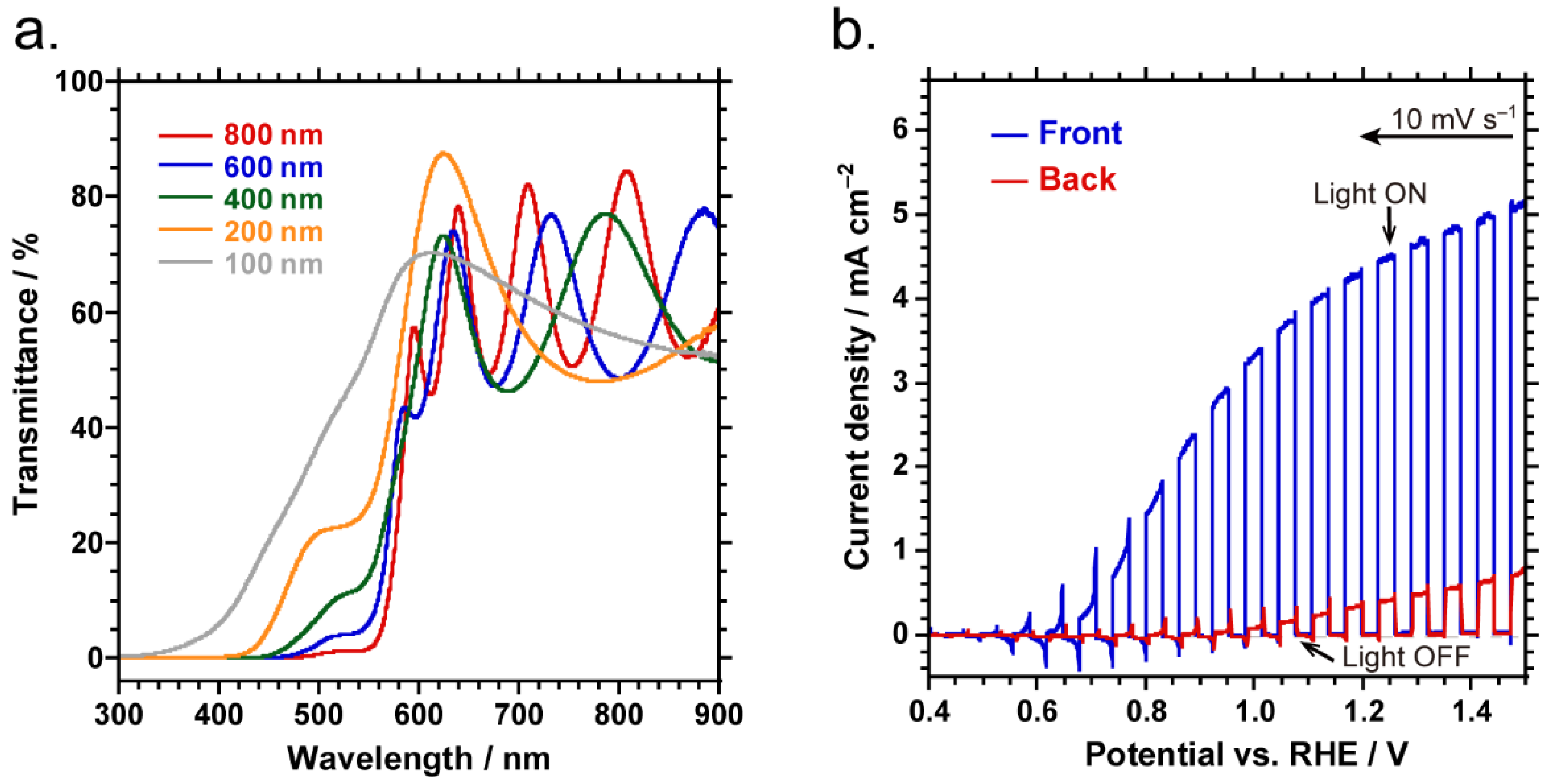 Catalysts 11 00584 g005