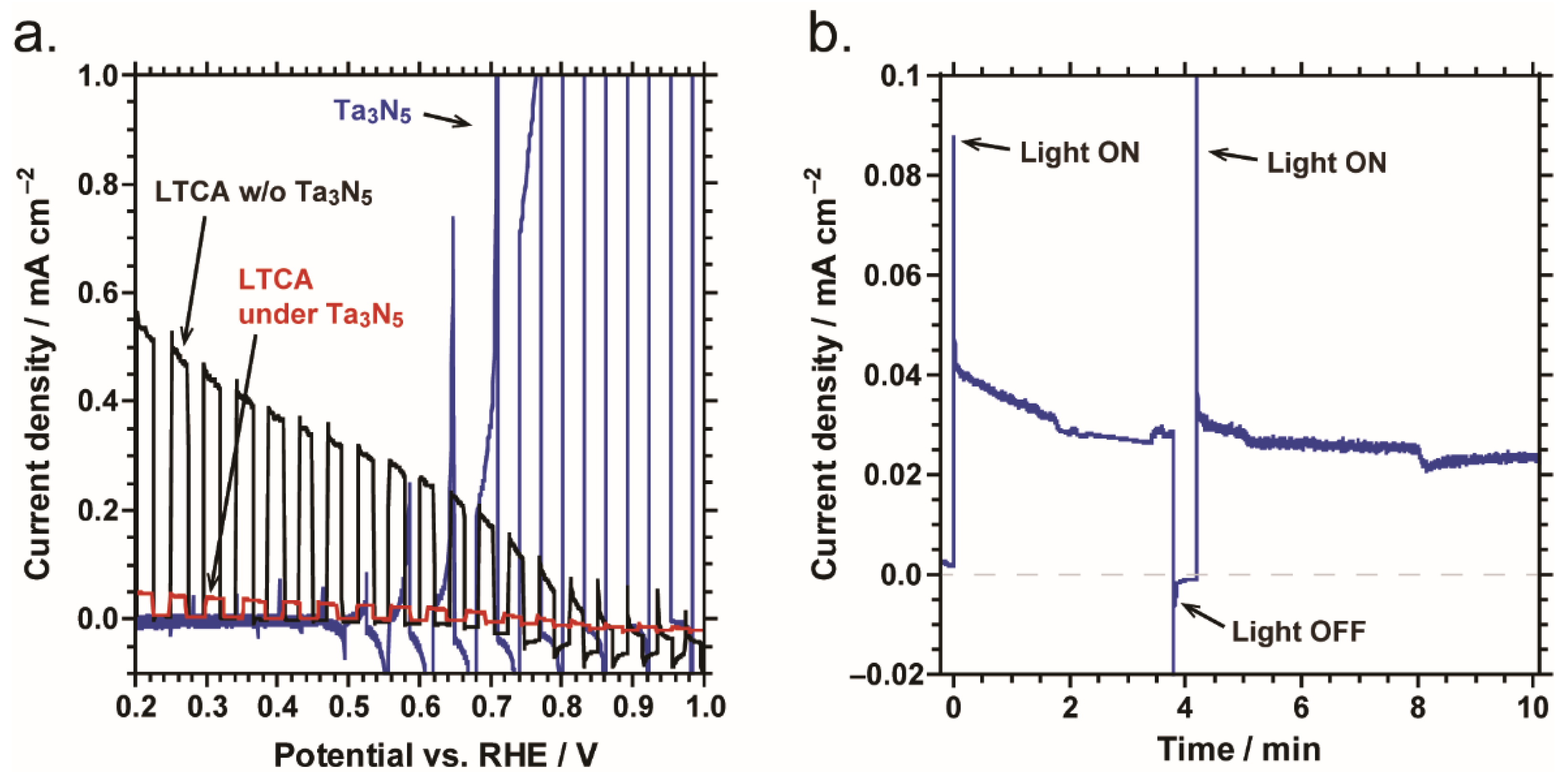 Catalysts 11 00584 g006