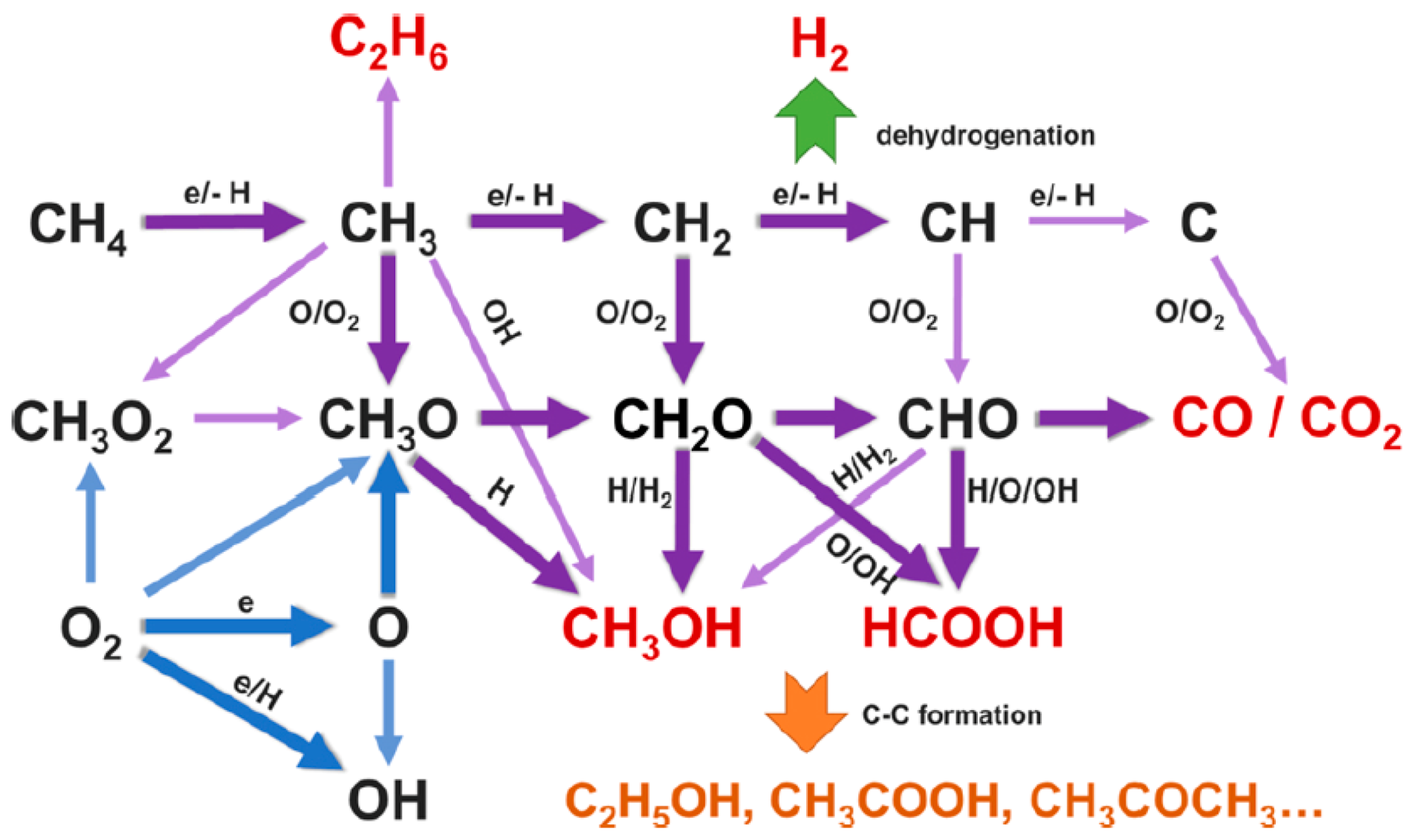 Catalysts Free Full Text Methane To Methanol Through Heterogeneous Catalysis And Plasma Catalysis Html
