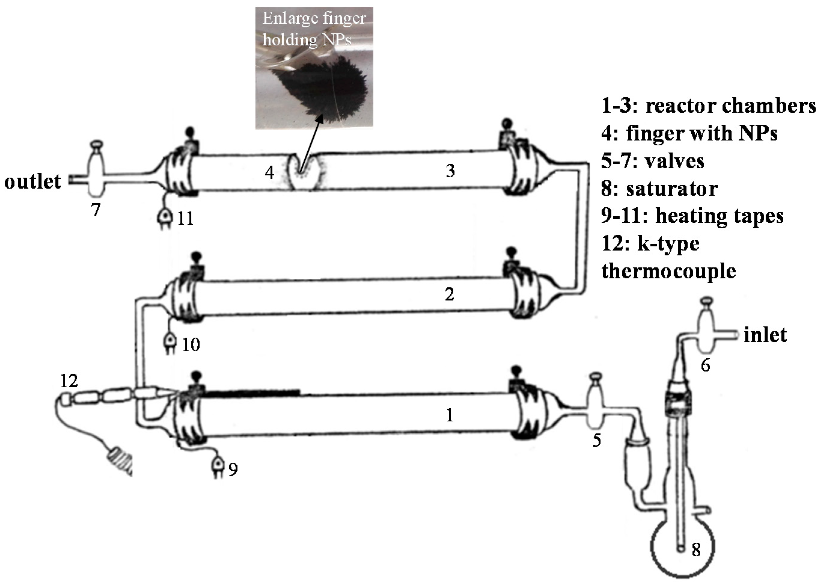 Catalysts Free Full Text Catalytic Hydrogenation Of Carbon Dioxide Over Magnetic Nanoparticles Modification In Fixed Bed Reactor Html