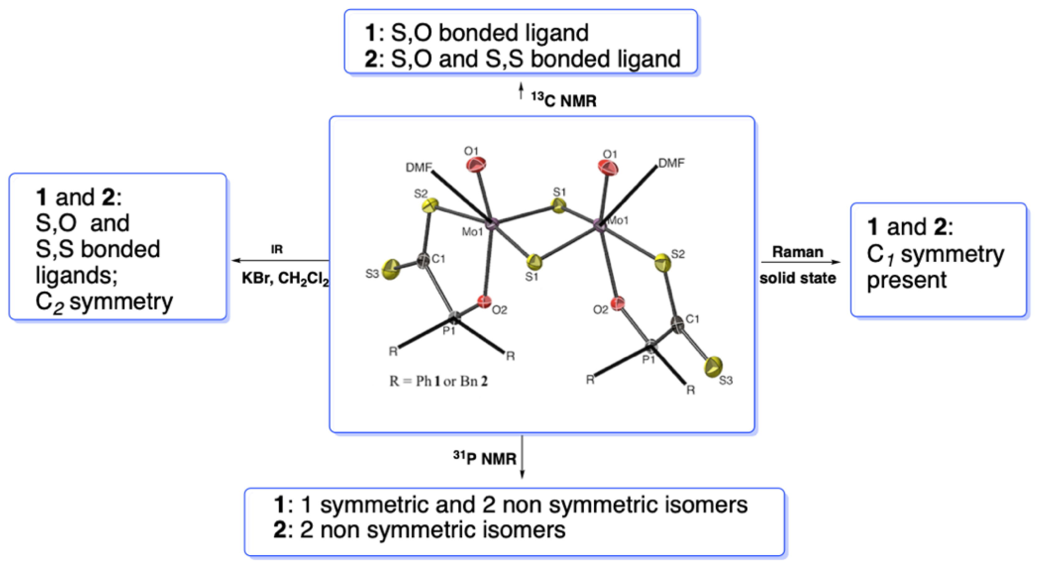 Catalysts 11 00593 g003