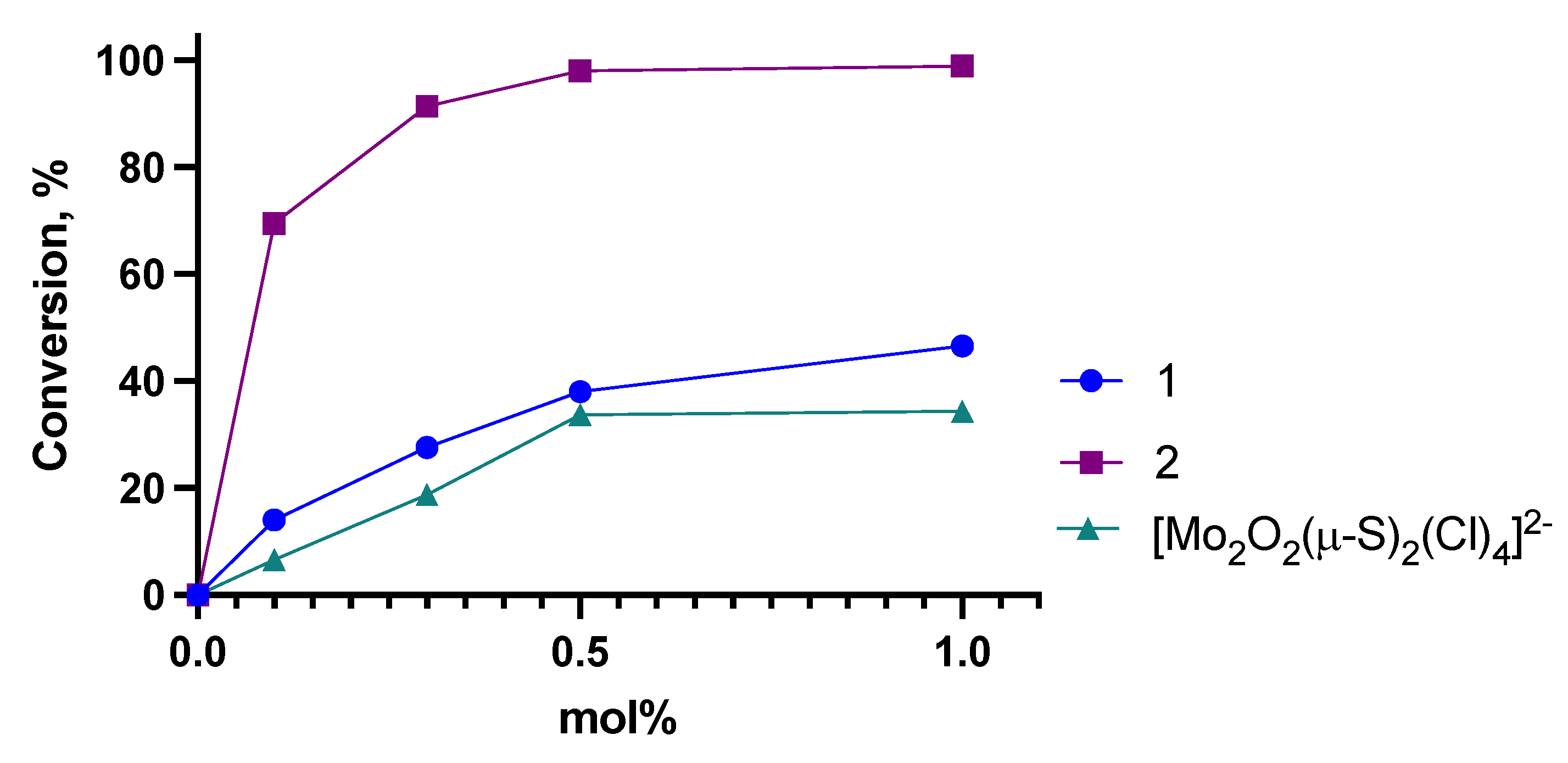 Catalysts 11 00593 g005