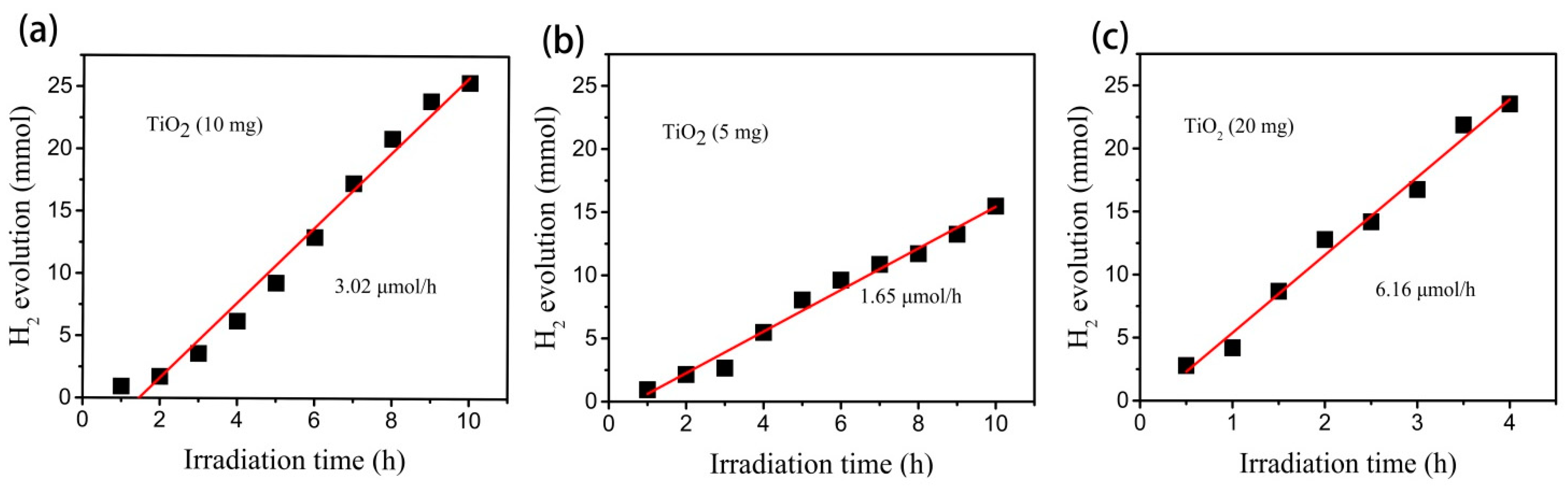 Catalysts 11 00613 g004 Catalysts 11 00613 g004