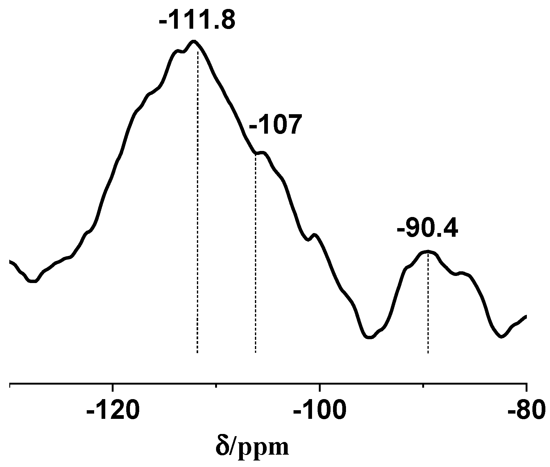 Catalysts 11 00616 g004
