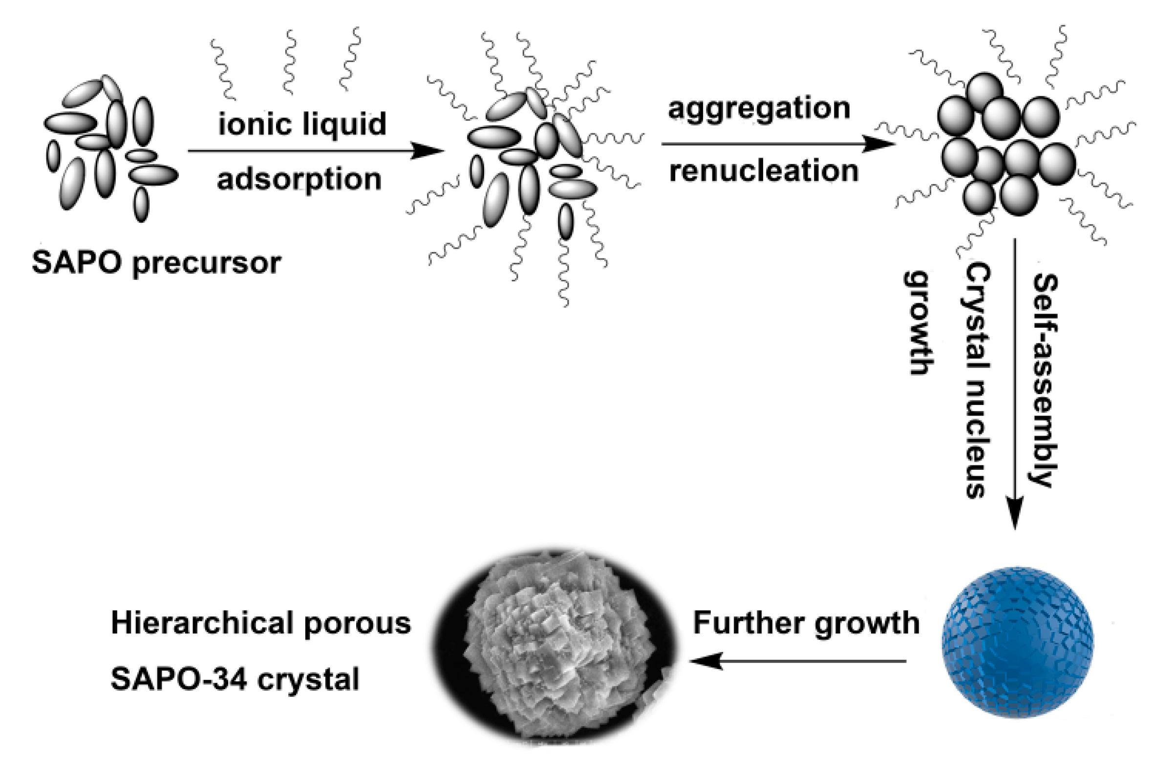 Catalysts 11 00616 sch001