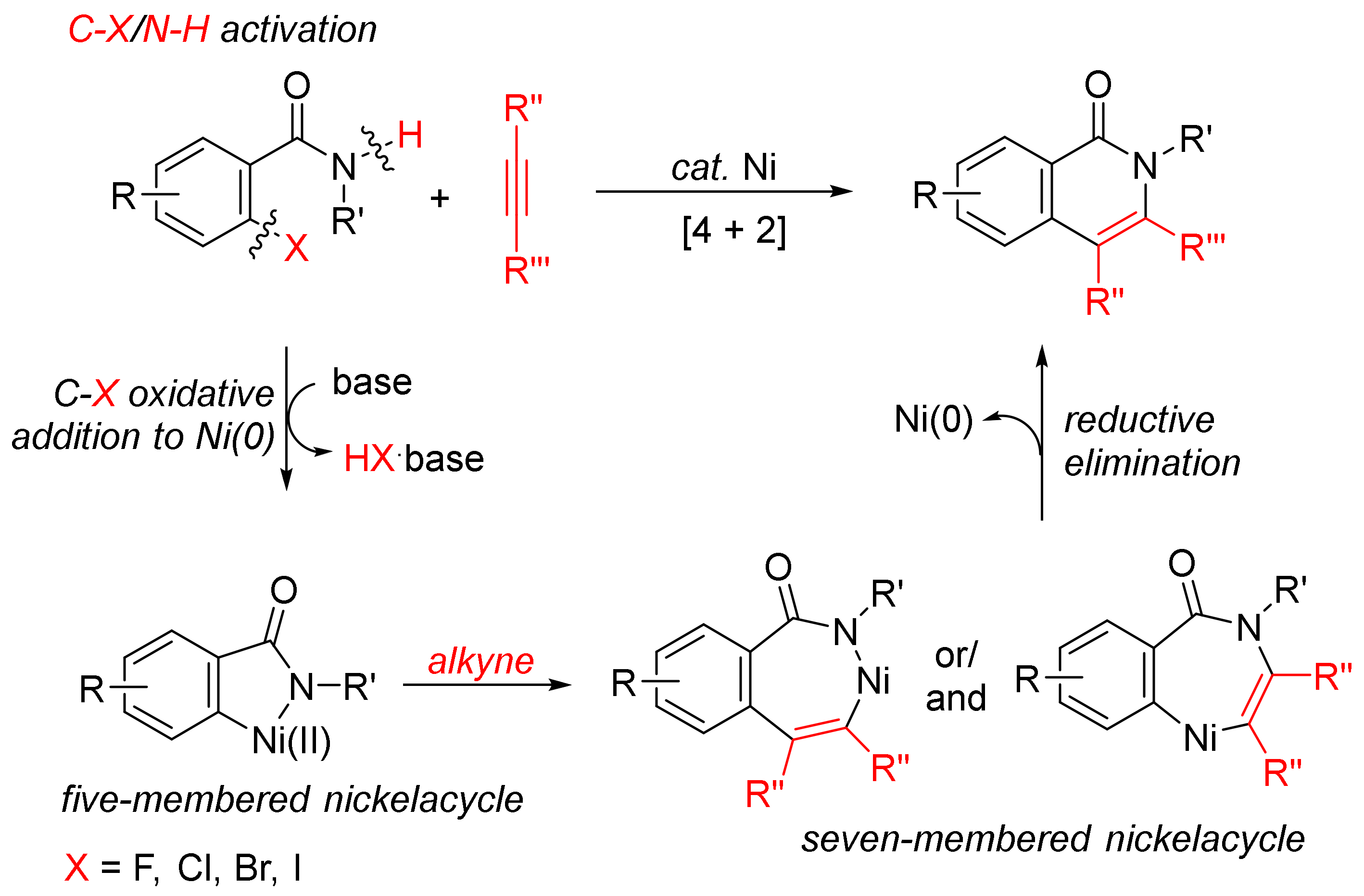 Catalysts Free Full Text Isoquinolone Syntheses By Annulation Protocols Html