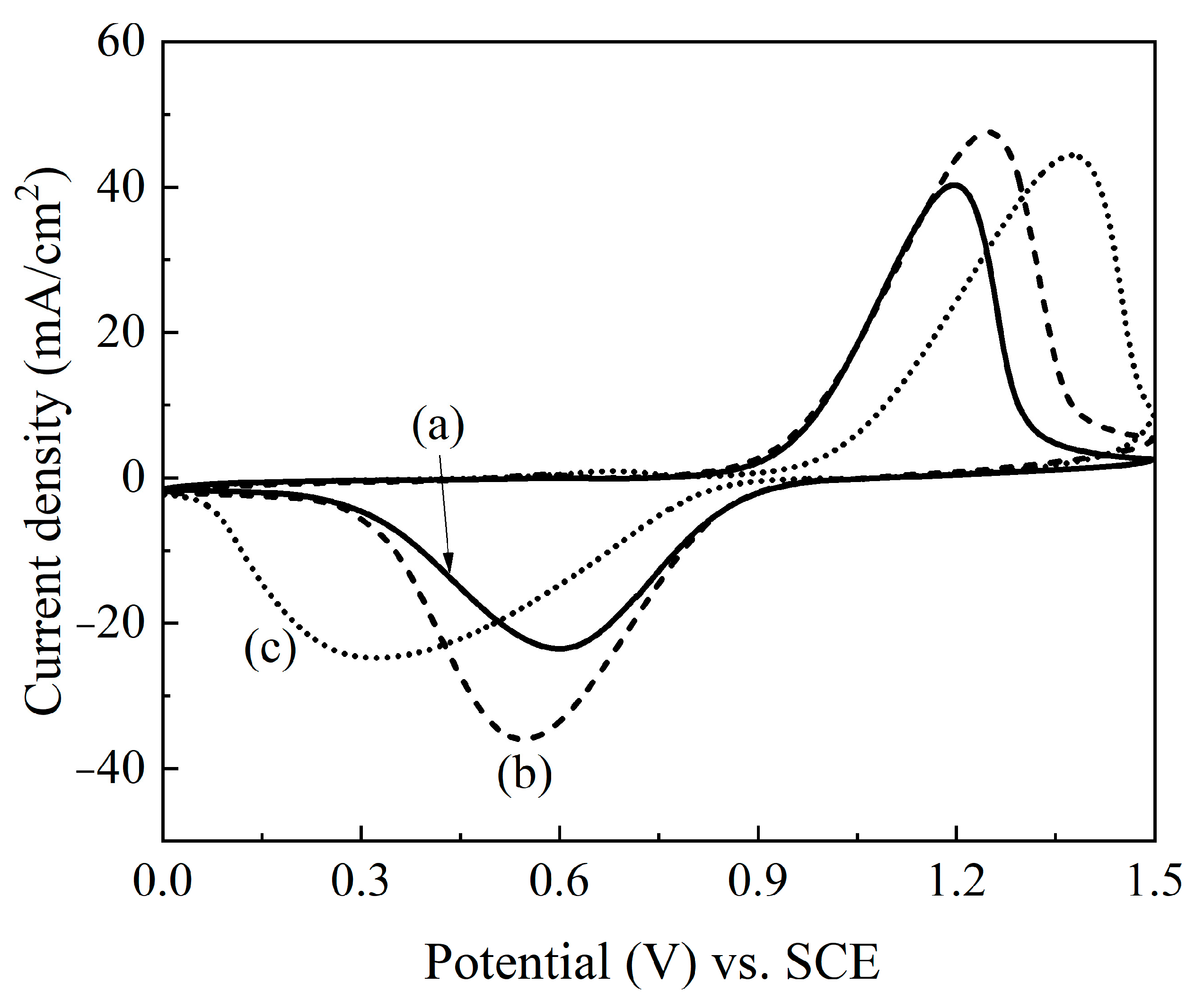 Catalysts 11 00627 g007