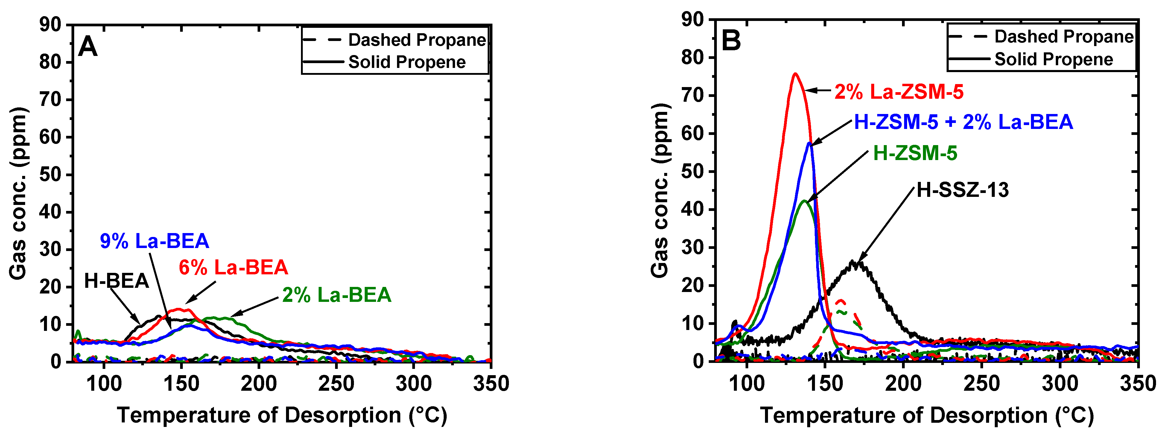 Catalysts 11 00635 g004 Catalysts 11 00635 g004