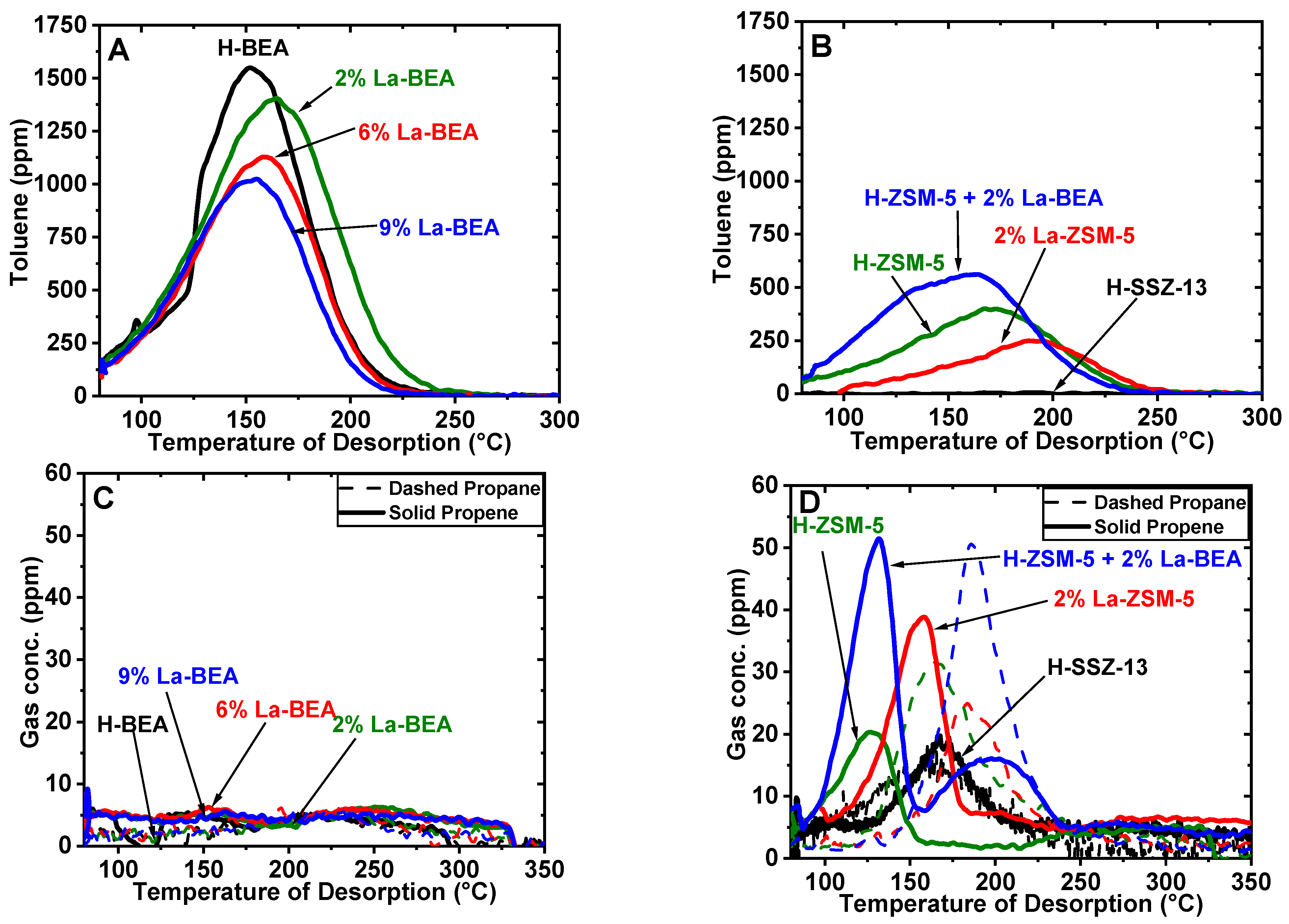 Catalysts 11 00635 g006 Catalysts 11 00635 g006