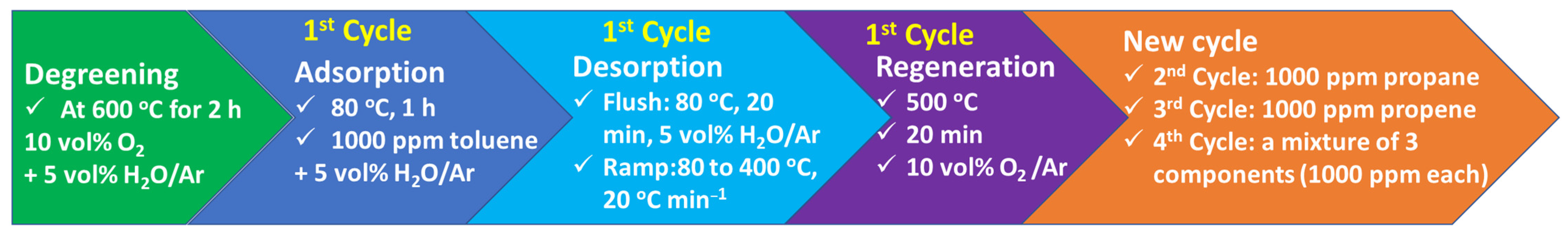 Catalysts 11 00635 sch001 Catalysts 11 00635 sch001