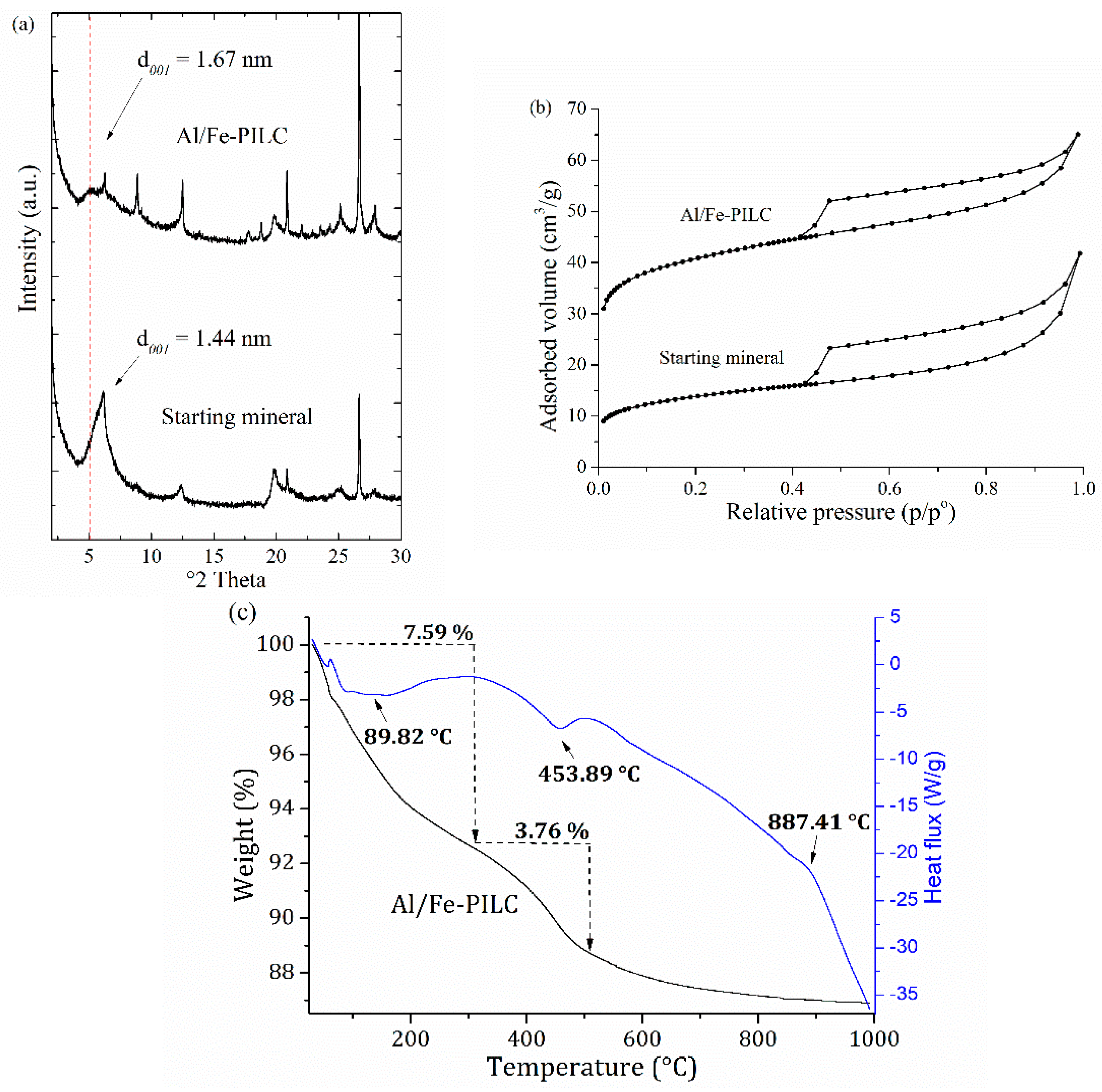 Catalysts 11 00637 g001 Catalysts 11 00637 g001