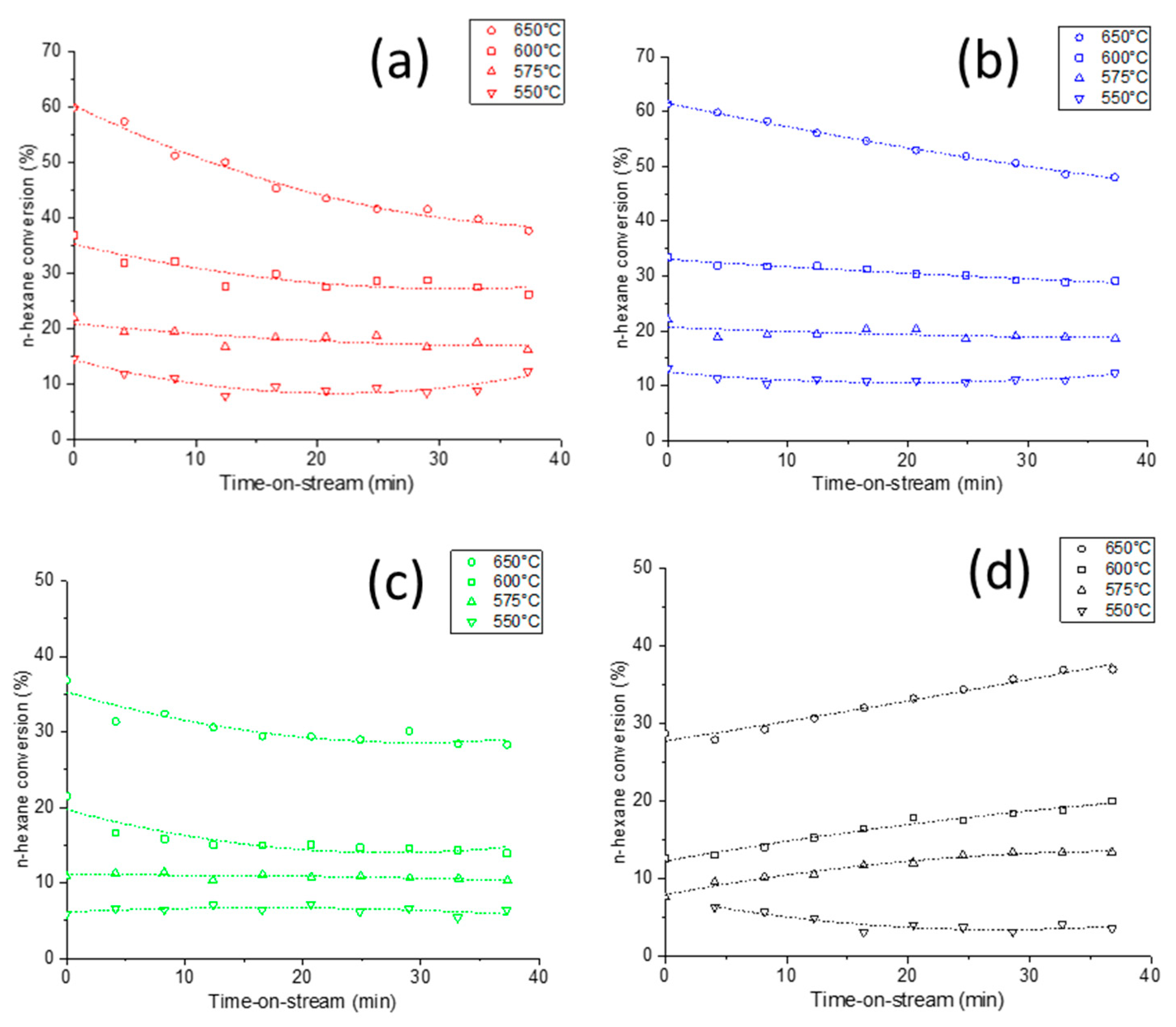 Catalysts Free Full Text Kinetics Of N Hexane Cracking Over Mesoporous Hy Zeolites Based On Catalyst Descriptors Html