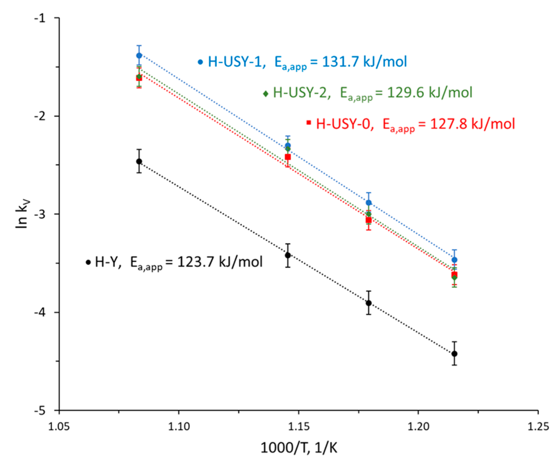 Catalysts Free Full Text Kinetics Of N Hexane Cracking Over Mesoporous Hy Zeolites Based On Catalyst Descriptors Html