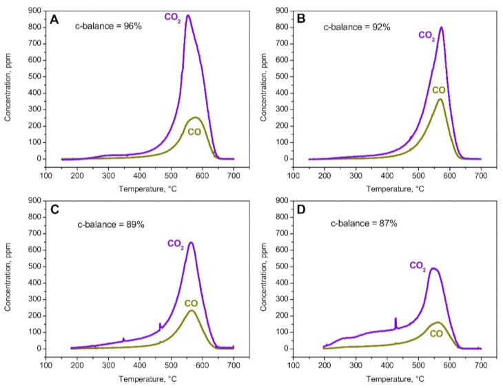 Catalysts 11 00653 g003