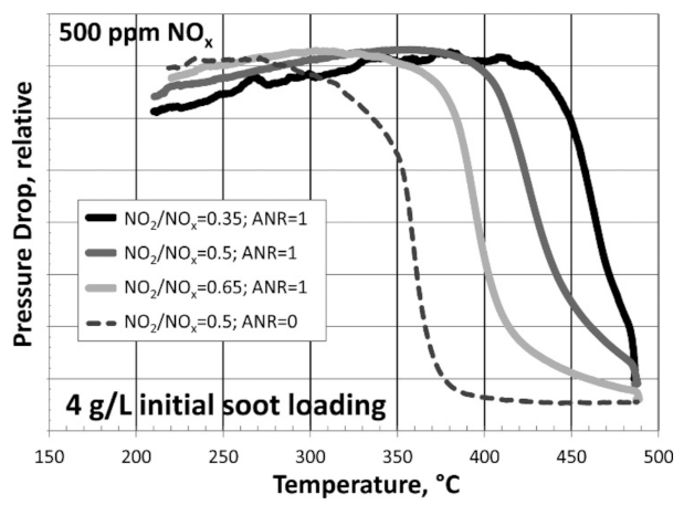Catalysts 11 00653 g004