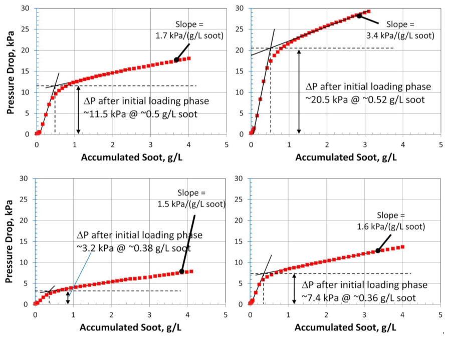 Catalysts | Free Full-Text | Aftertreatment Technologies for Diesel ...