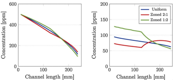 Catalysts 11 00653 g008b