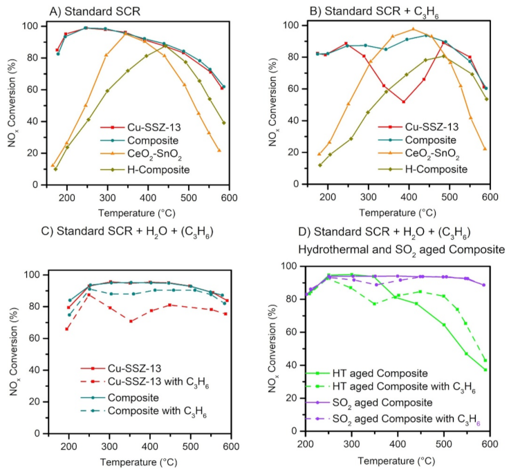 Catalysts 11 00653 g010