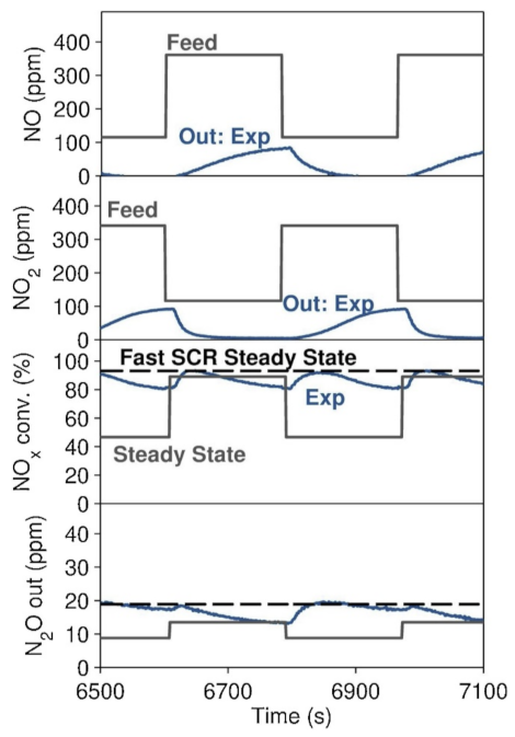 Catalysts 11 00653 g012