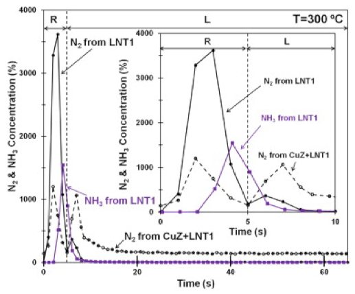 Catalysts 11 00653 g018