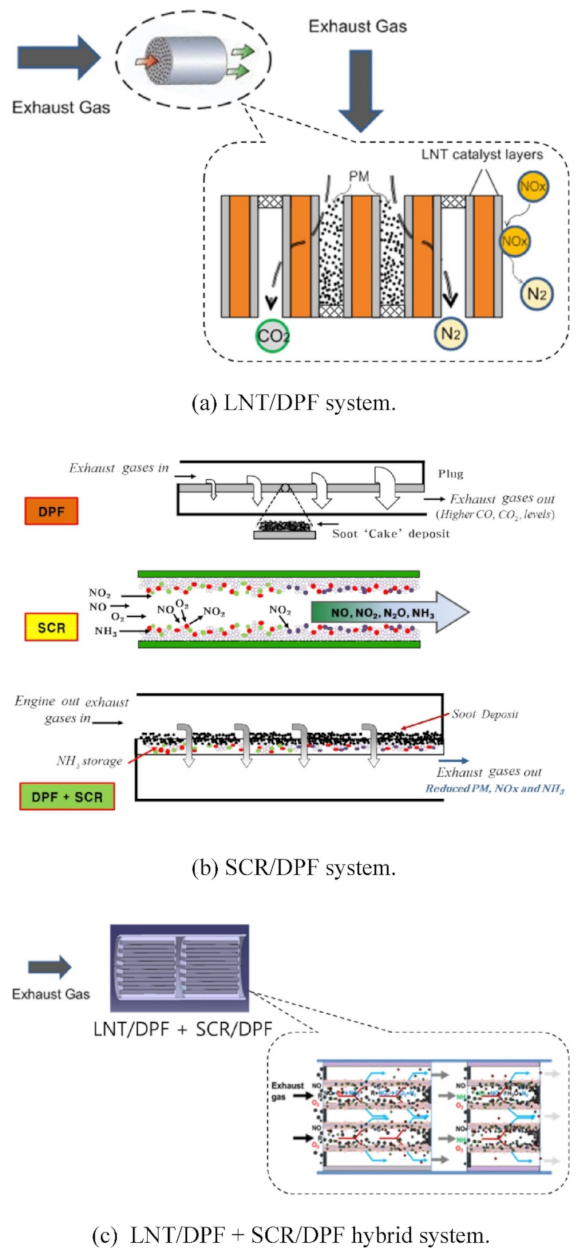 Catalysts 11 00653 g022