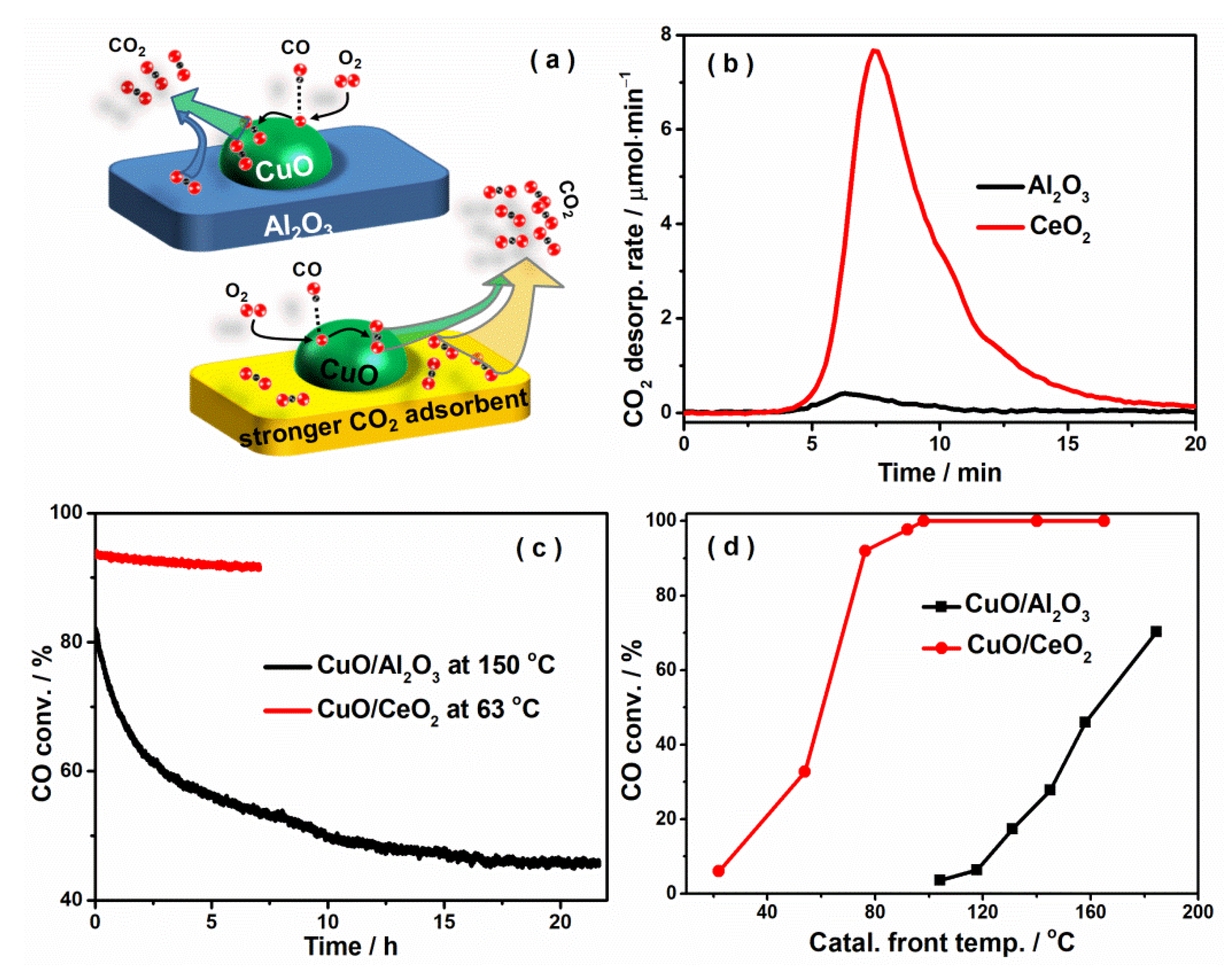 Catalysts 11 00654 g004