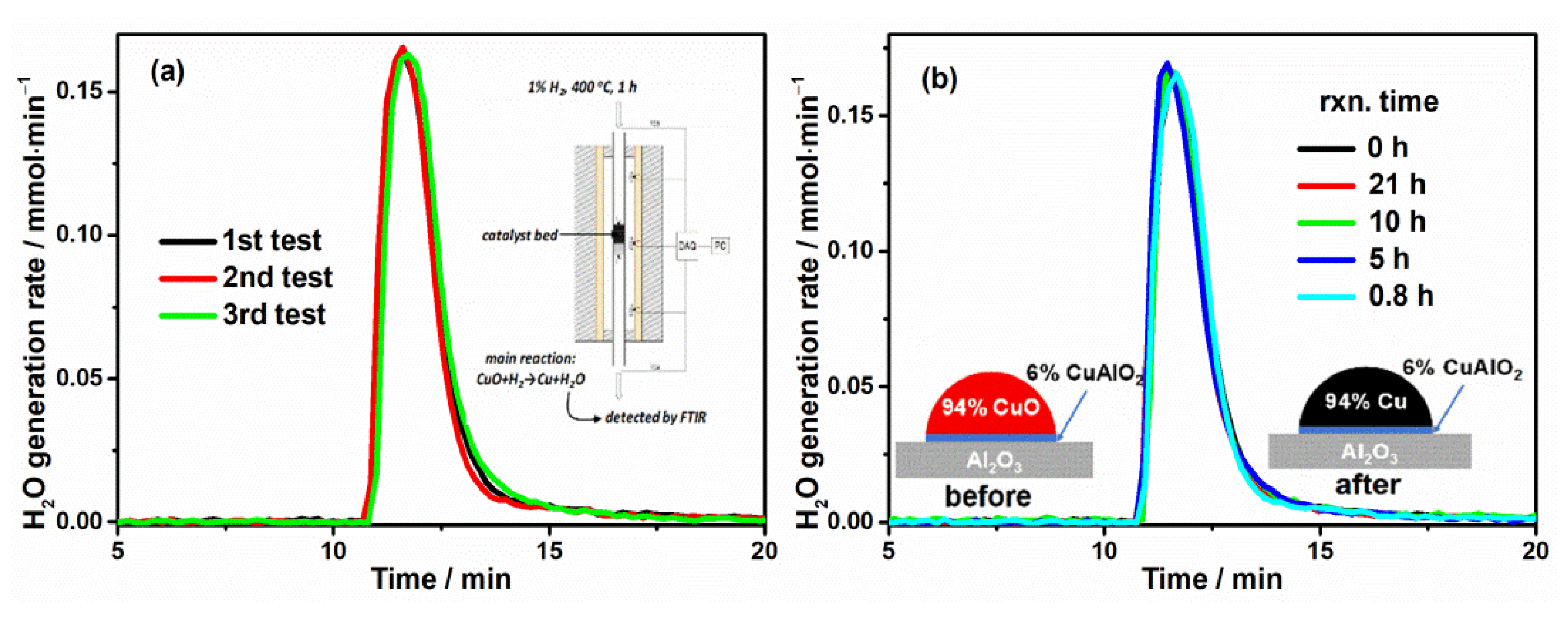 Catalysts 11 00654 g005