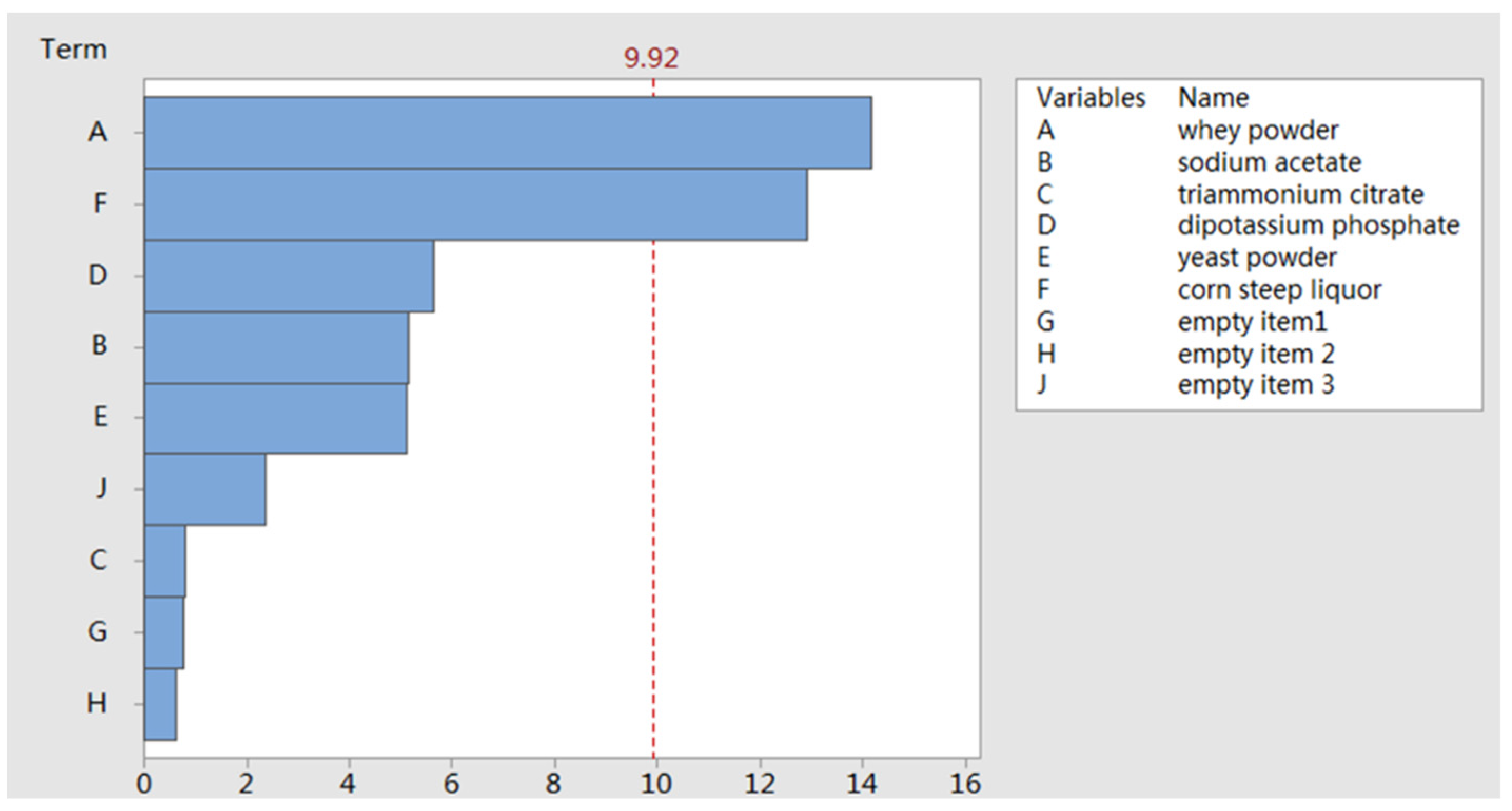 Catalysts 11 00658 g002