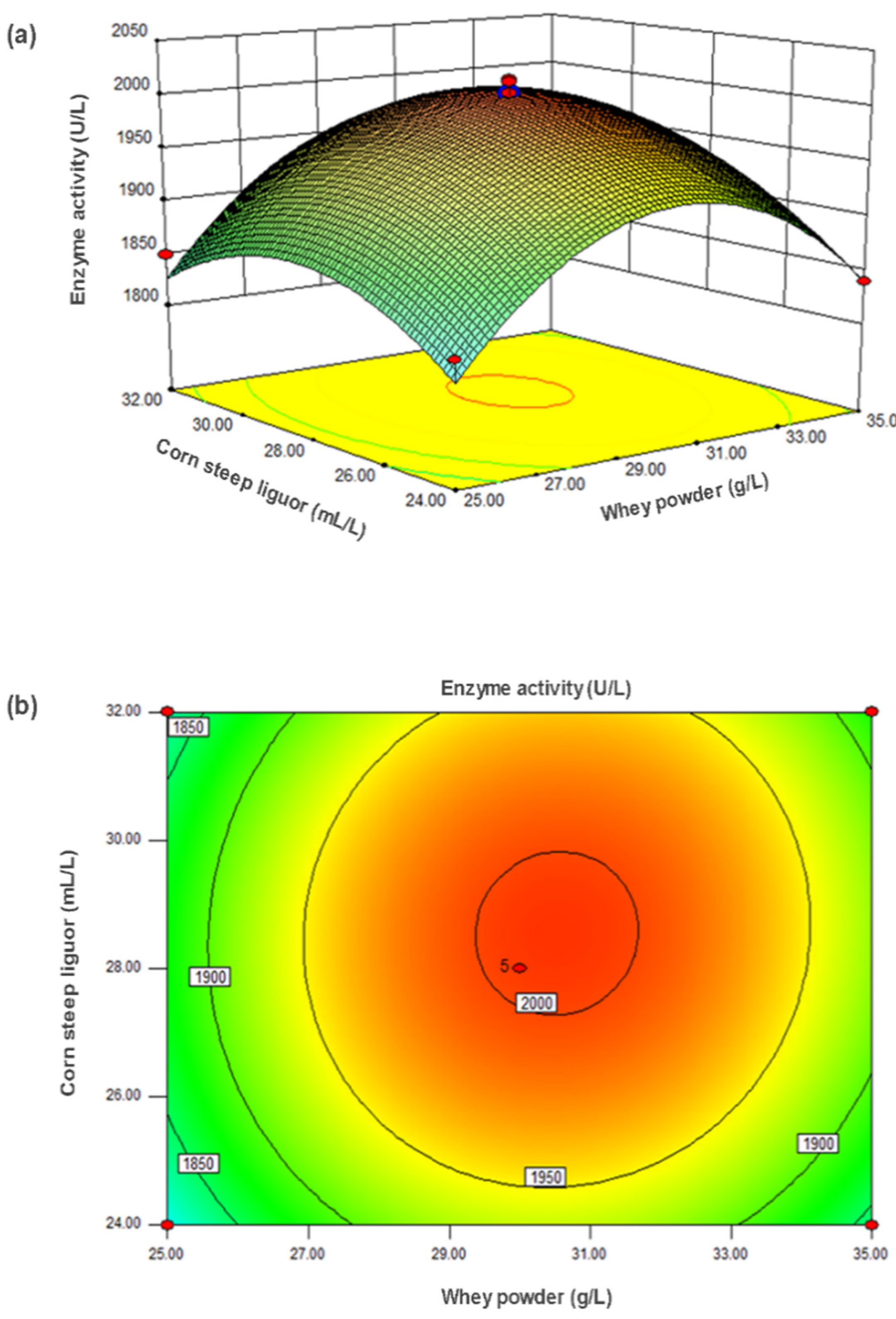 Catalysts 11 00658 g003