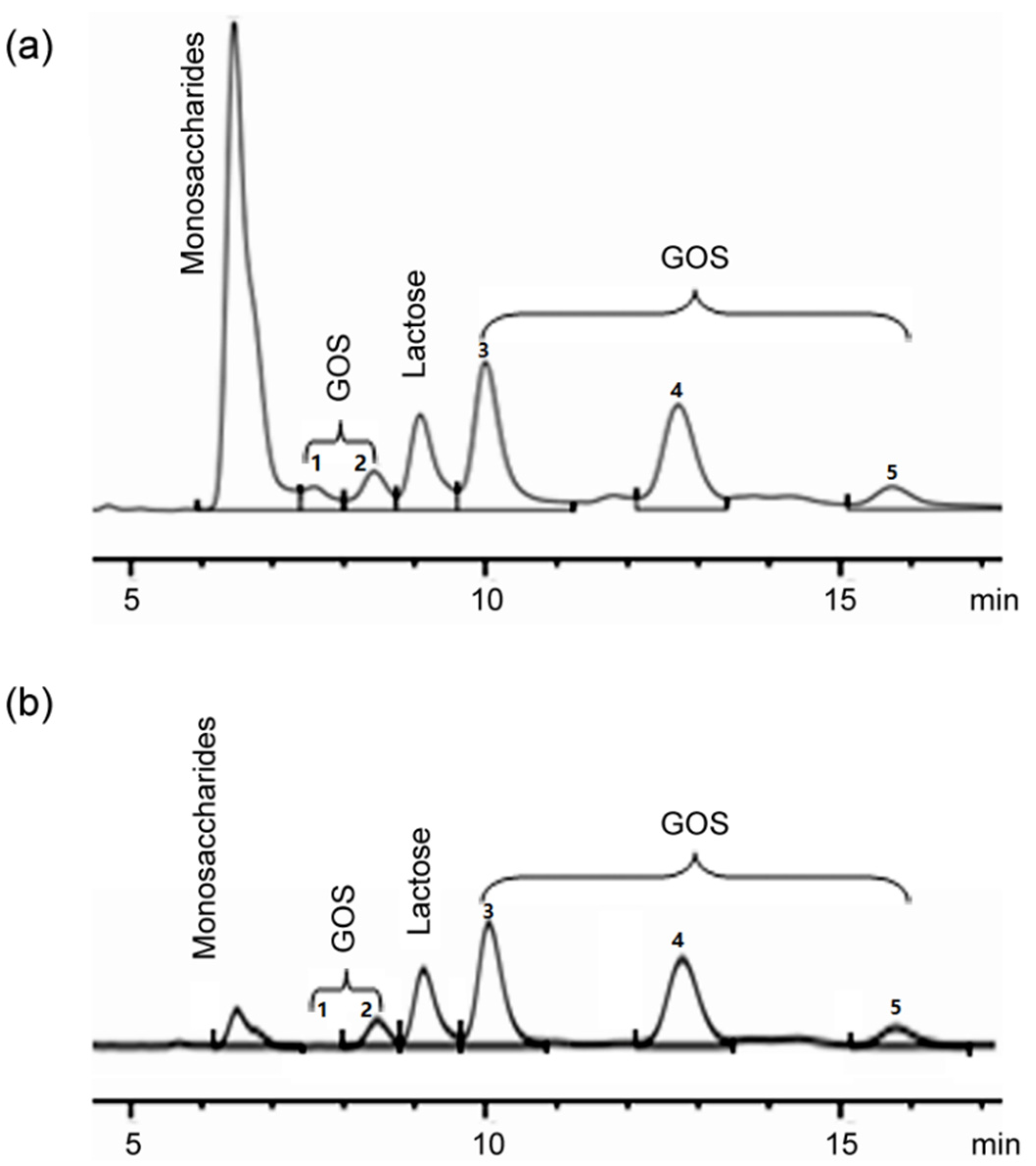 Catalysts 11 00658 g005