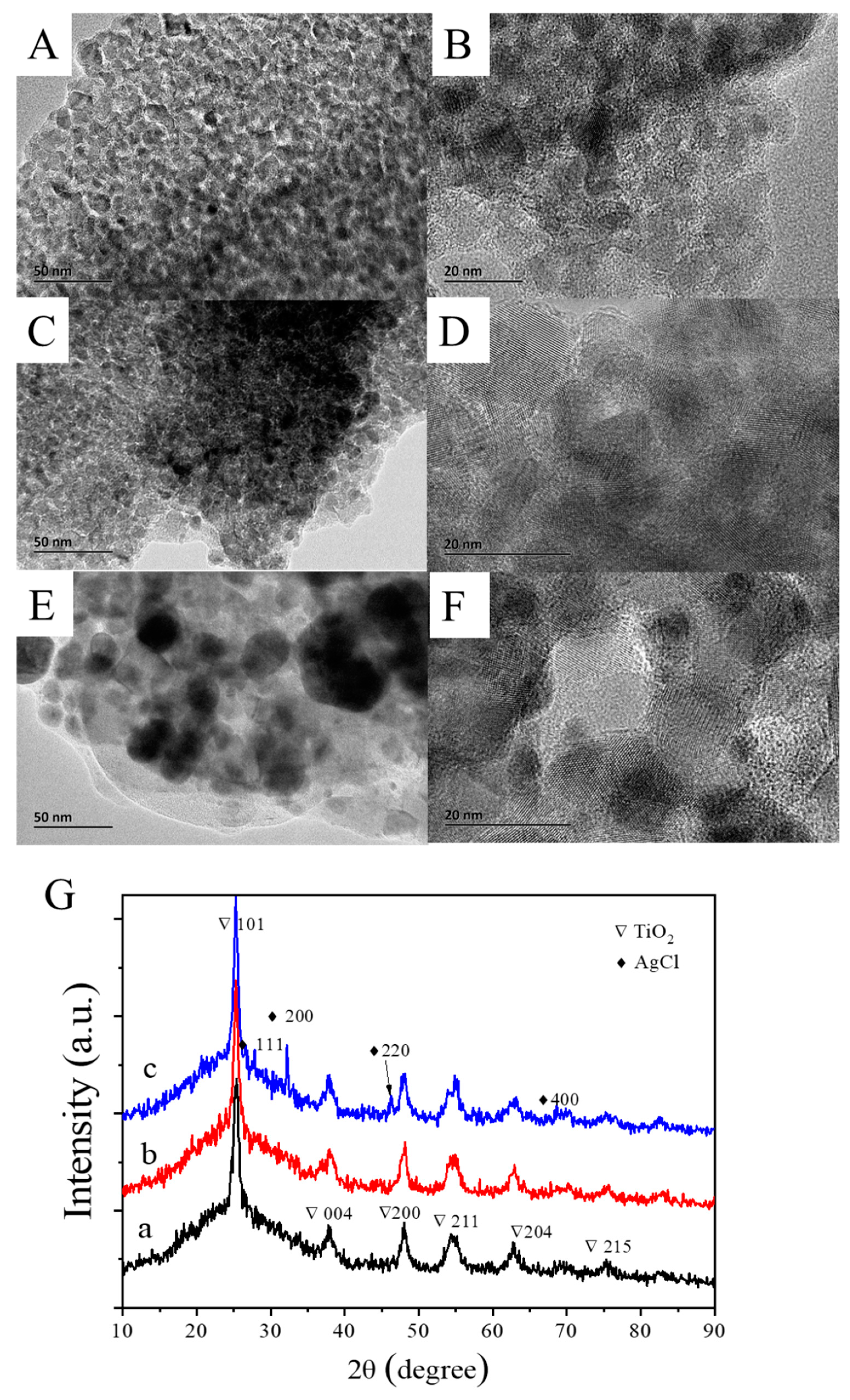 Catalysts 11 00661 g001 Catalysts 11 00661 g001