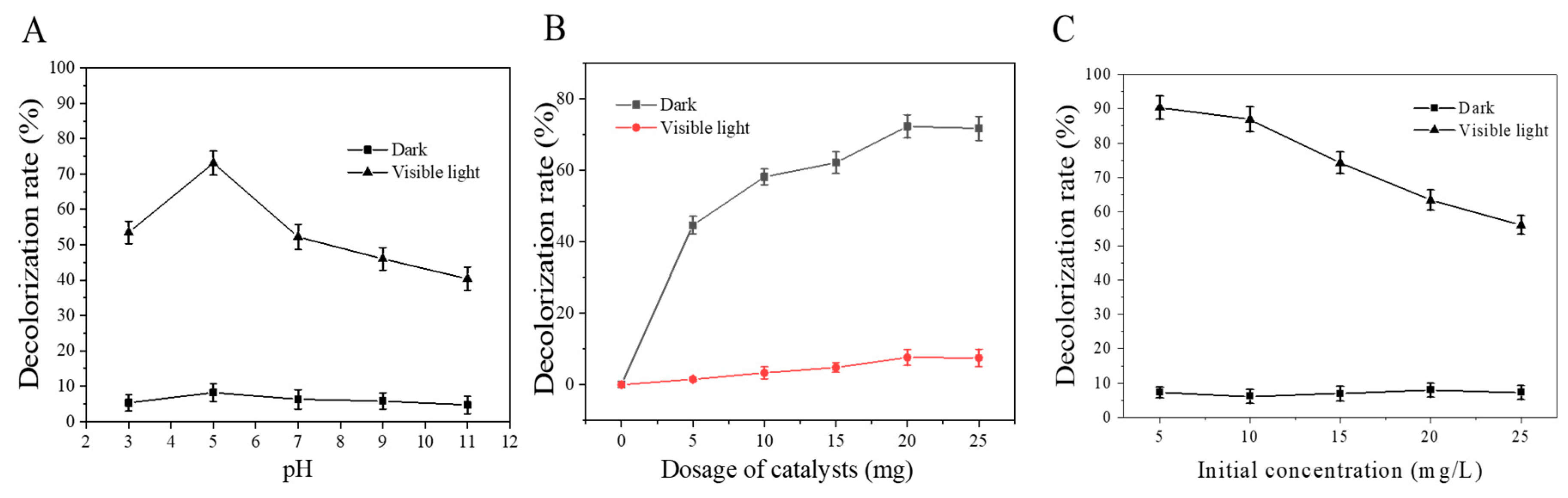 Catalysts 11 00661 g005 Catalysts 11 00661 g005