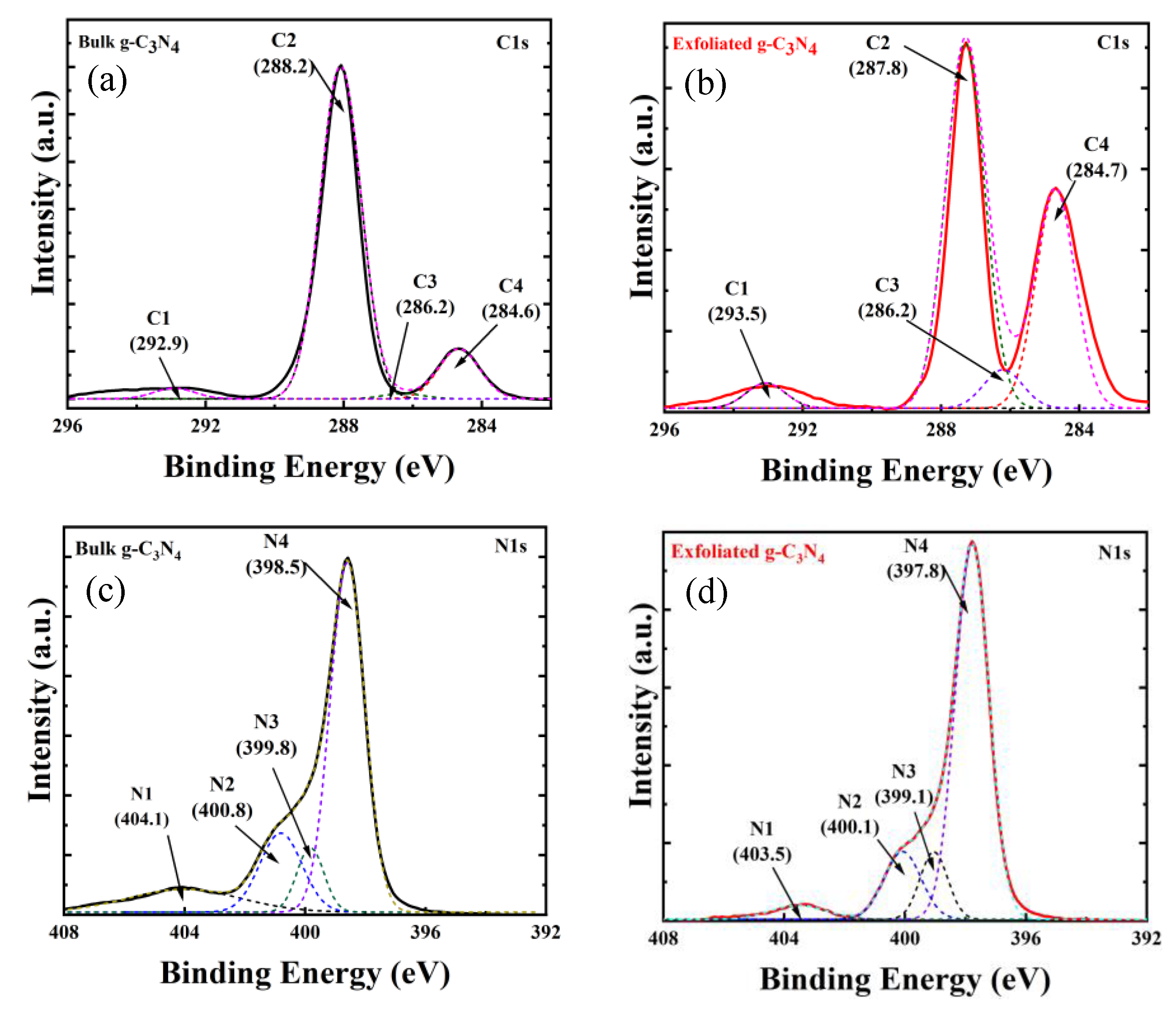 Catalysts 11 00662 g004 Catalysts 11 00662 g004