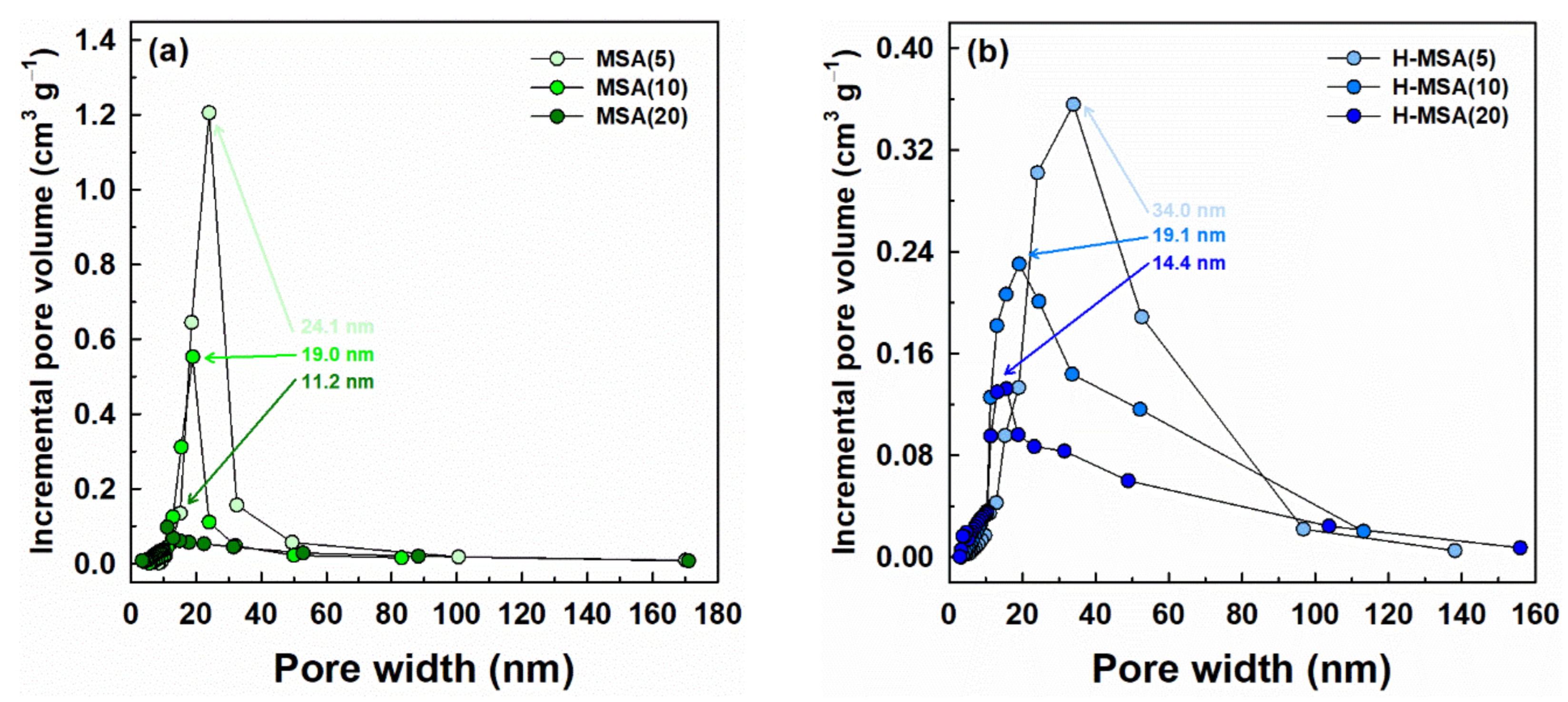 Catalysts 11 00670 g003 Catalysts 11 00670 g003