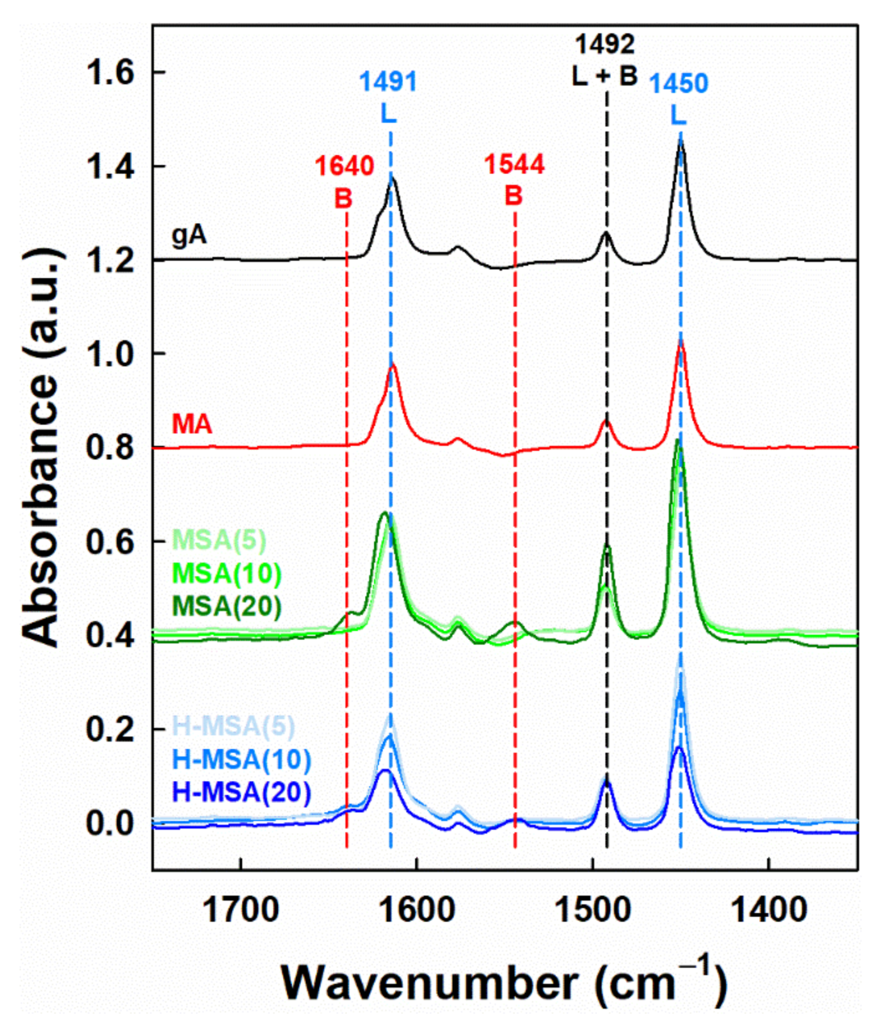 Catalysts 11 00670 g010 Catalysts 11 00670 g010