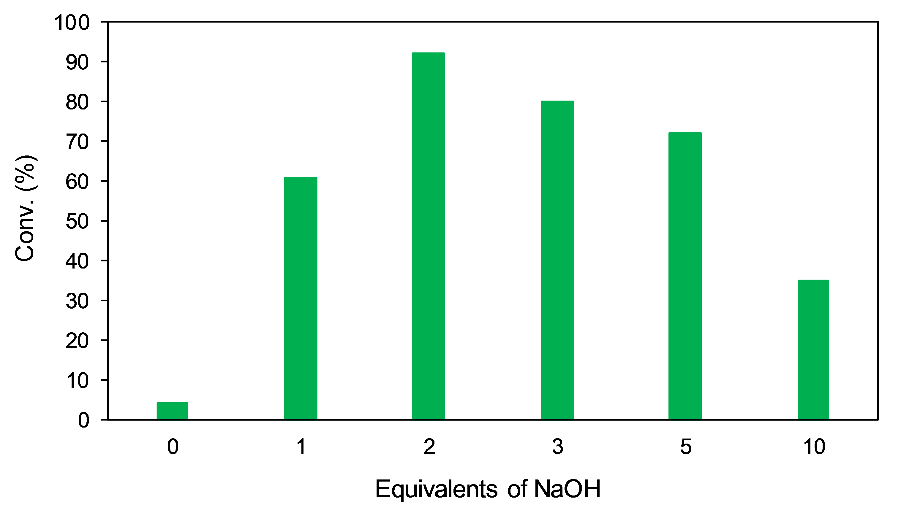 Catalysts 11 00671 g011 Catalysts 11 00671 g011
