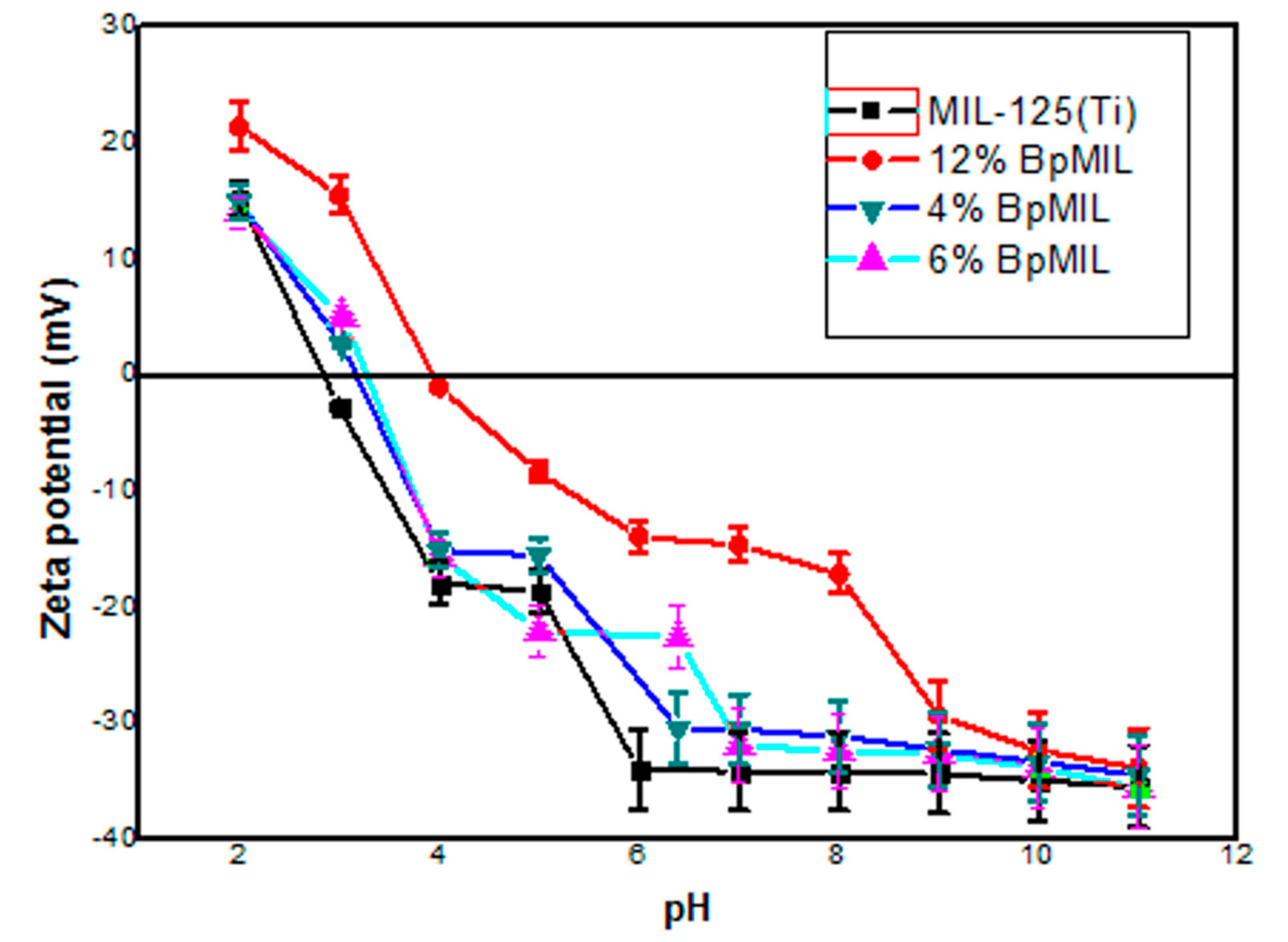 Catalysts 11 00679 g005 Catalysts 11 00679 g005