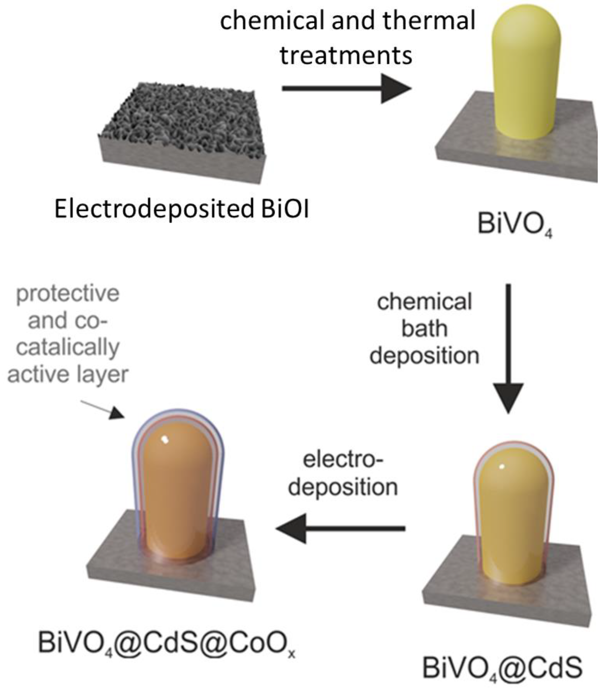 Catalysts 11 00682 g001 Catalysts 11 00682 g001