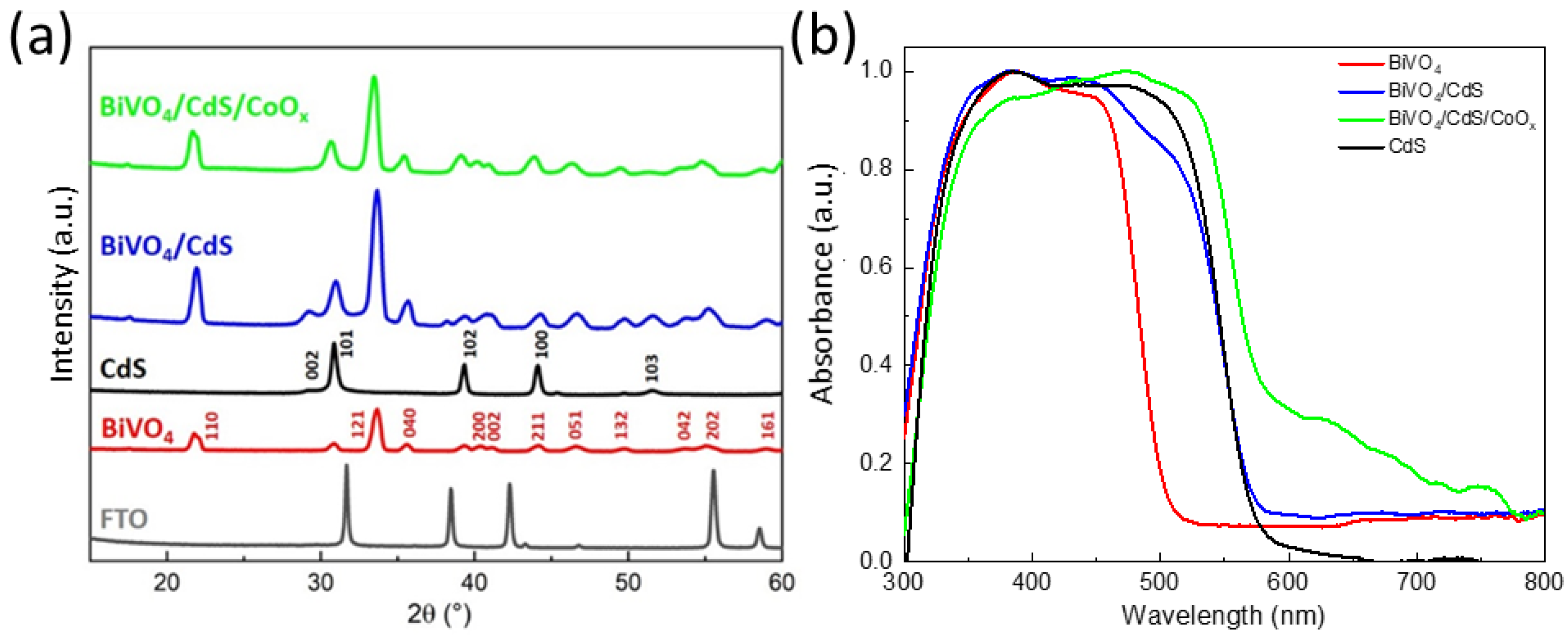 Catalysts 11 00682 g002 Catalysts 11 00682 g002