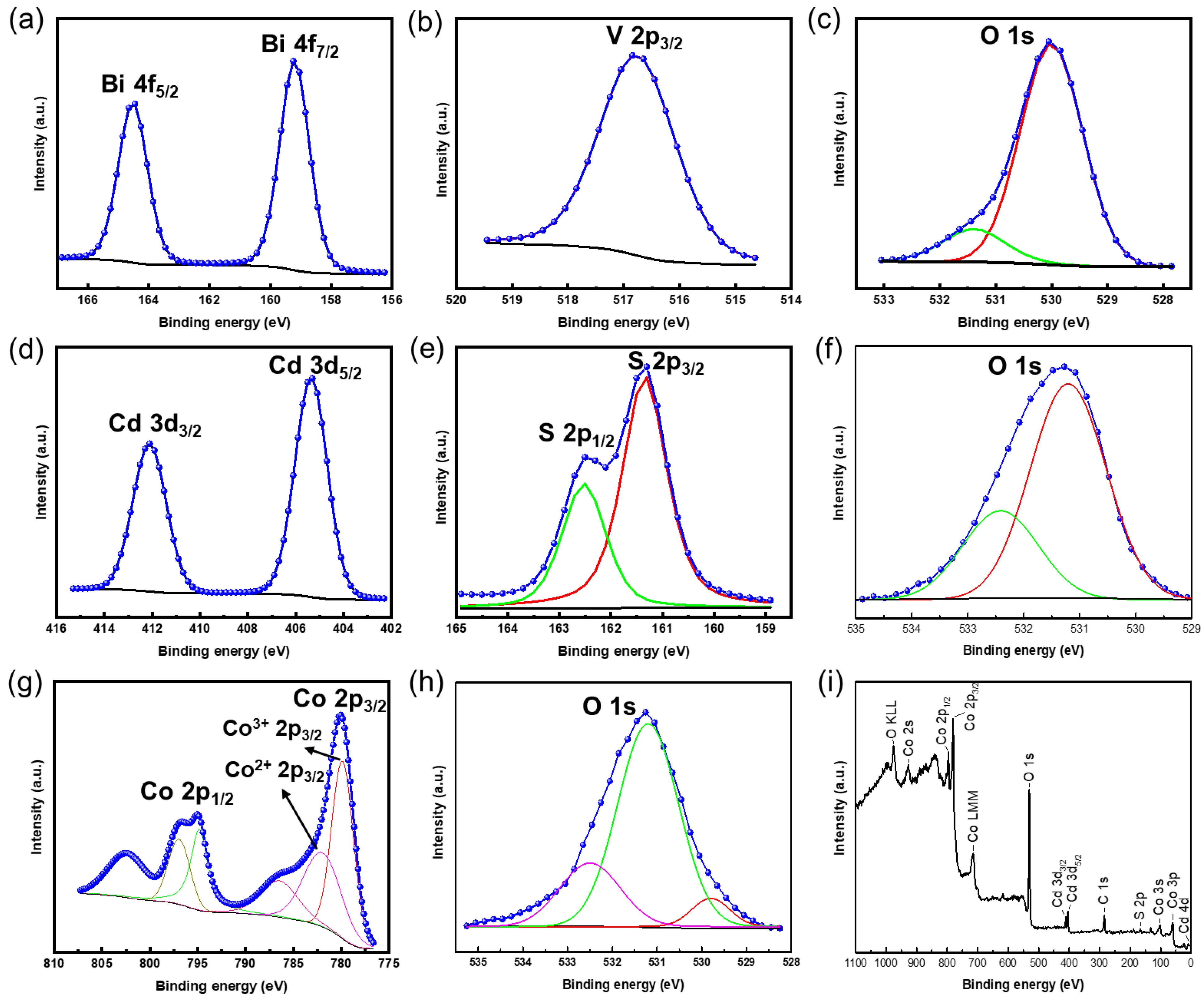 Catalysts 11 00682 g004 Catalysts 11 00682 g004