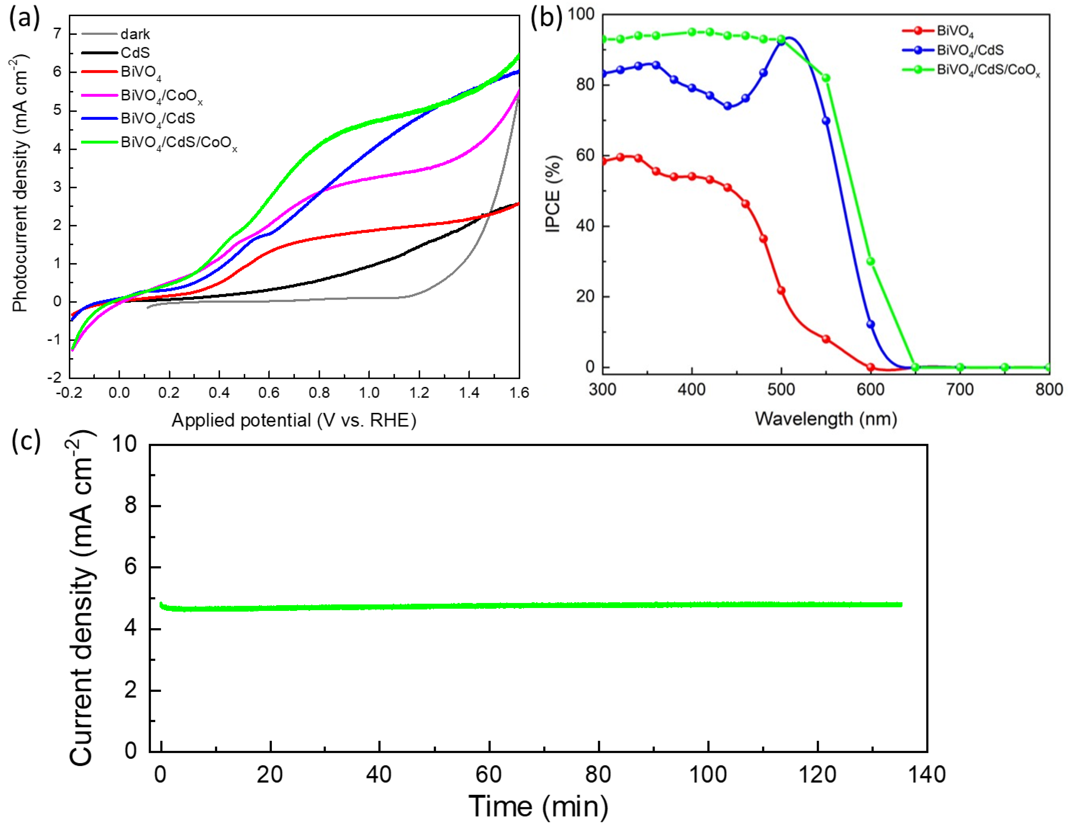 Catalysts 11 00682 g005 Catalysts 11 00682 g005