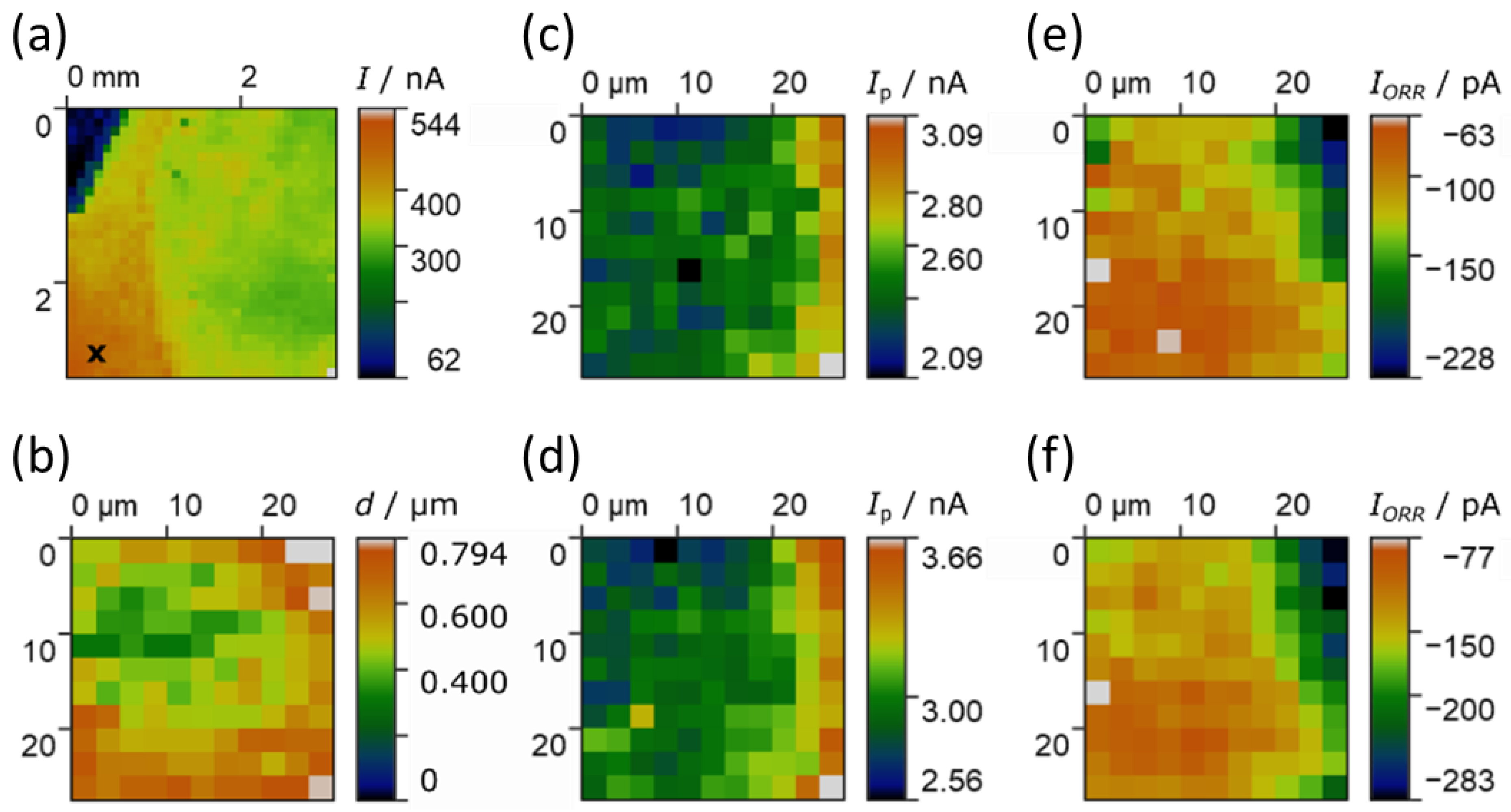 Catalysts 11 00682 g007 Catalysts 11 00682 g007