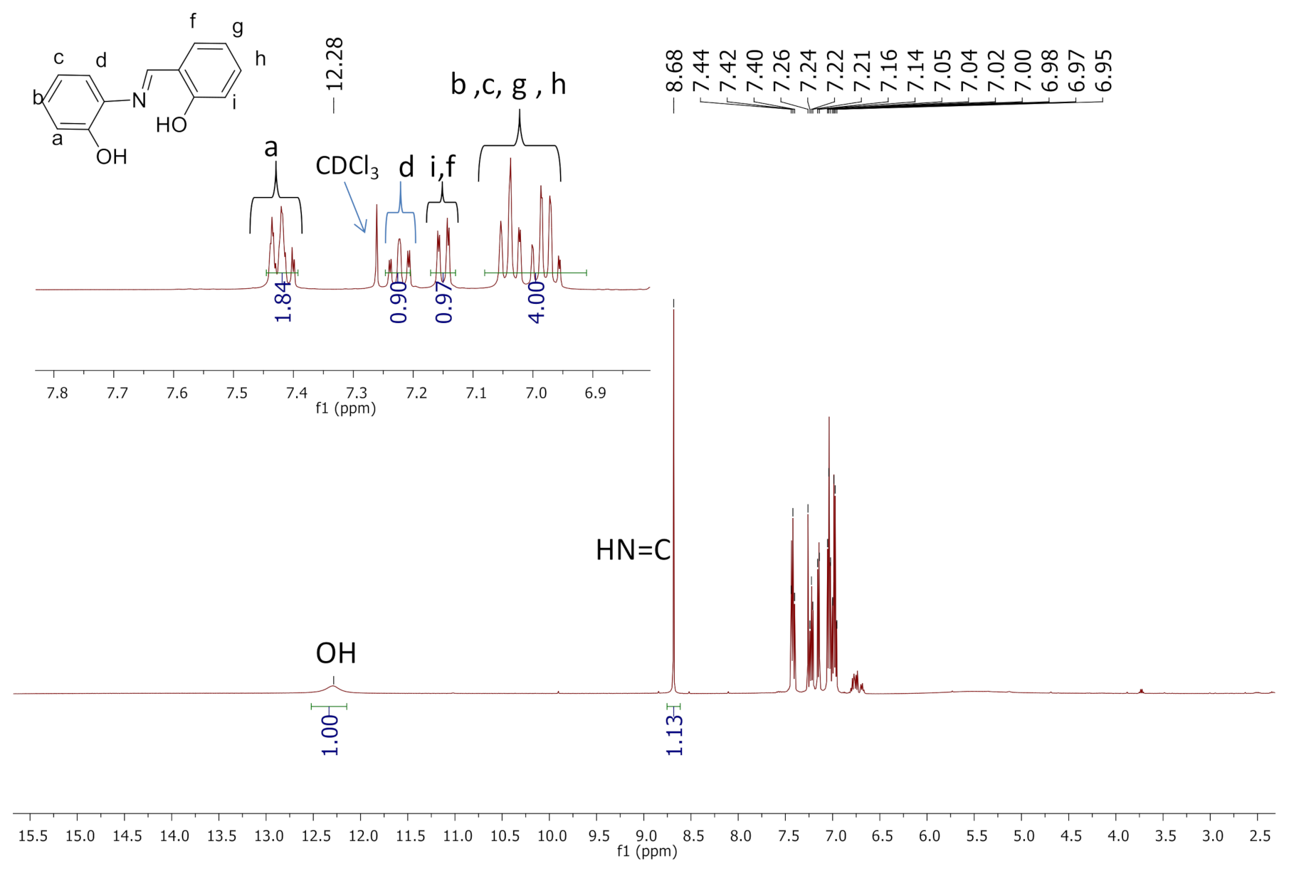 Catalysts 11 00684 g001 Catalysts 11 00684 g001