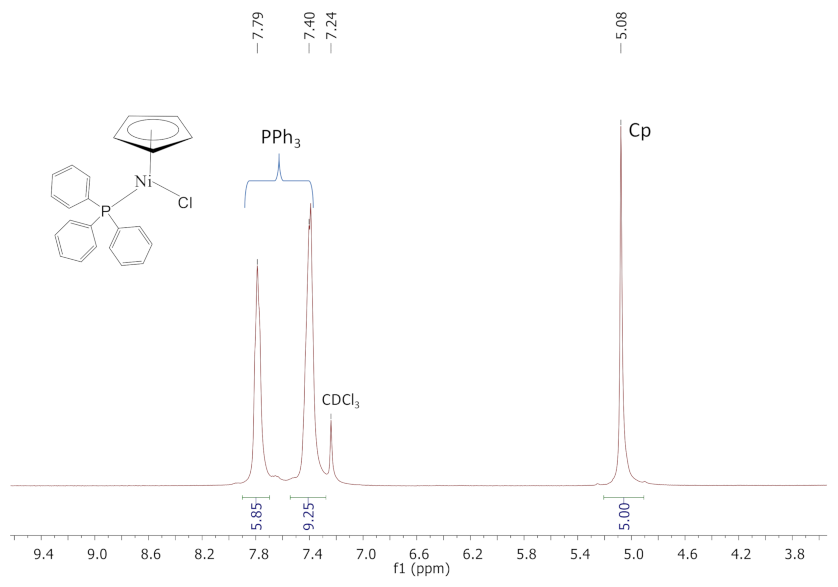 Catalysts 11 00684 g002 Catalysts 11 00684 g002