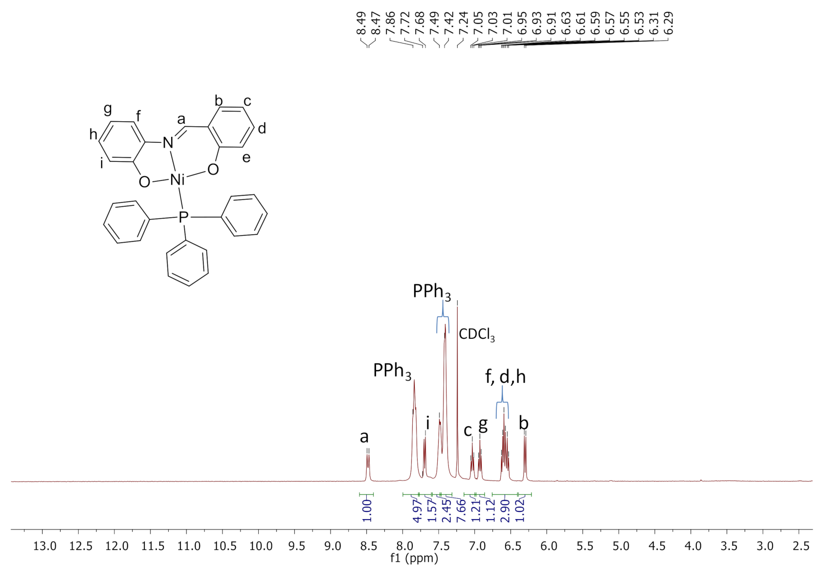 Catalysts 11 00684 g003 Catalysts 11 00684 g003