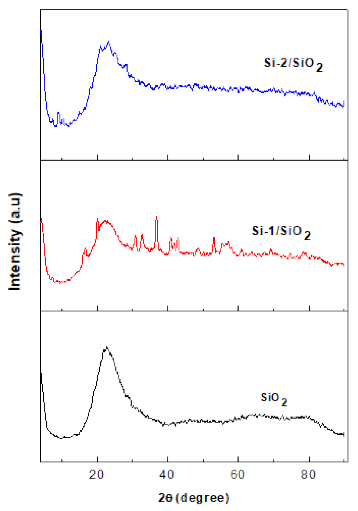 Catalysts 11 00684 g005 Catalysts 11 00684 g005