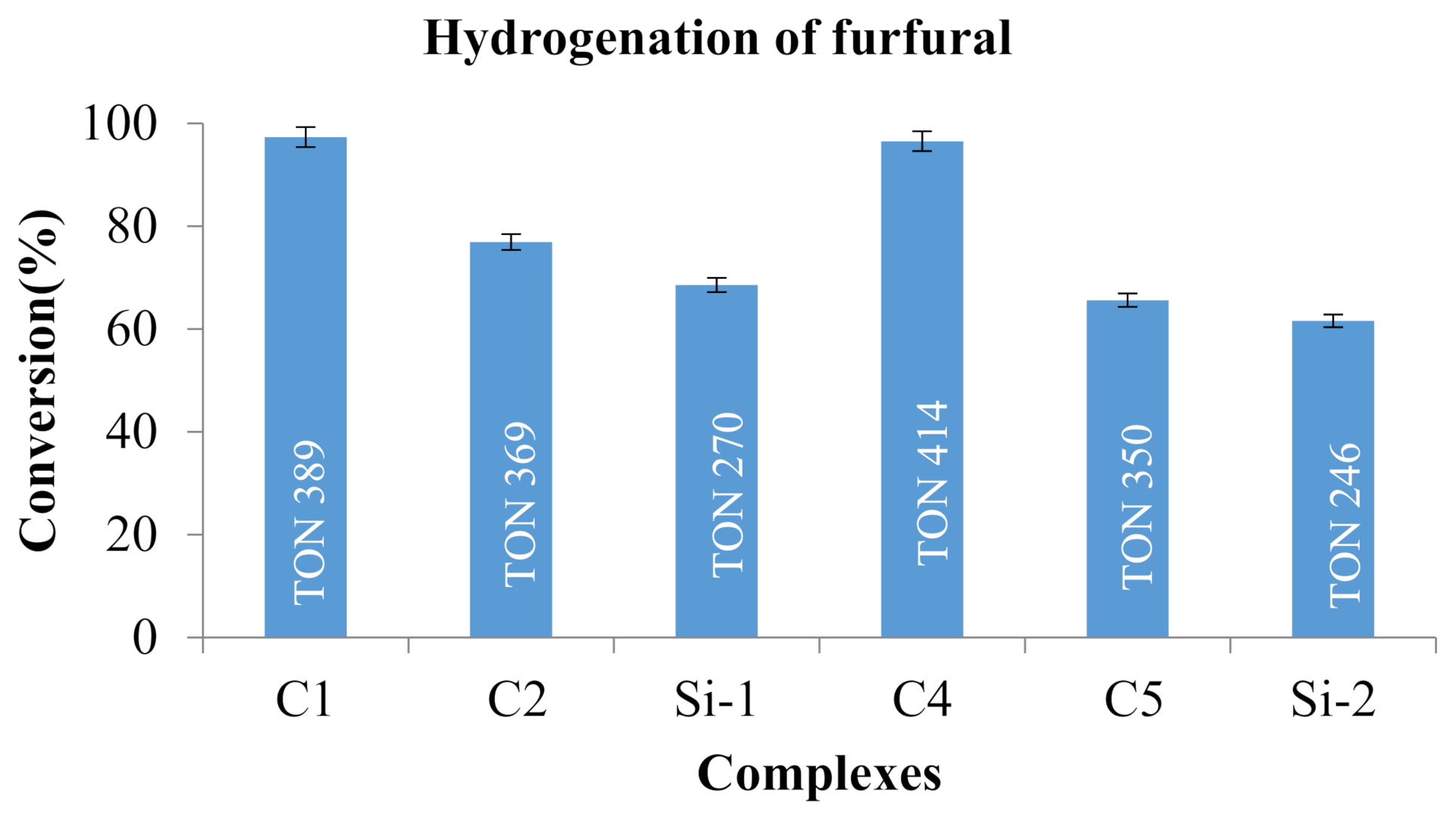 Catalysts 11 00684 g010 Catalysts 11 00684 g010